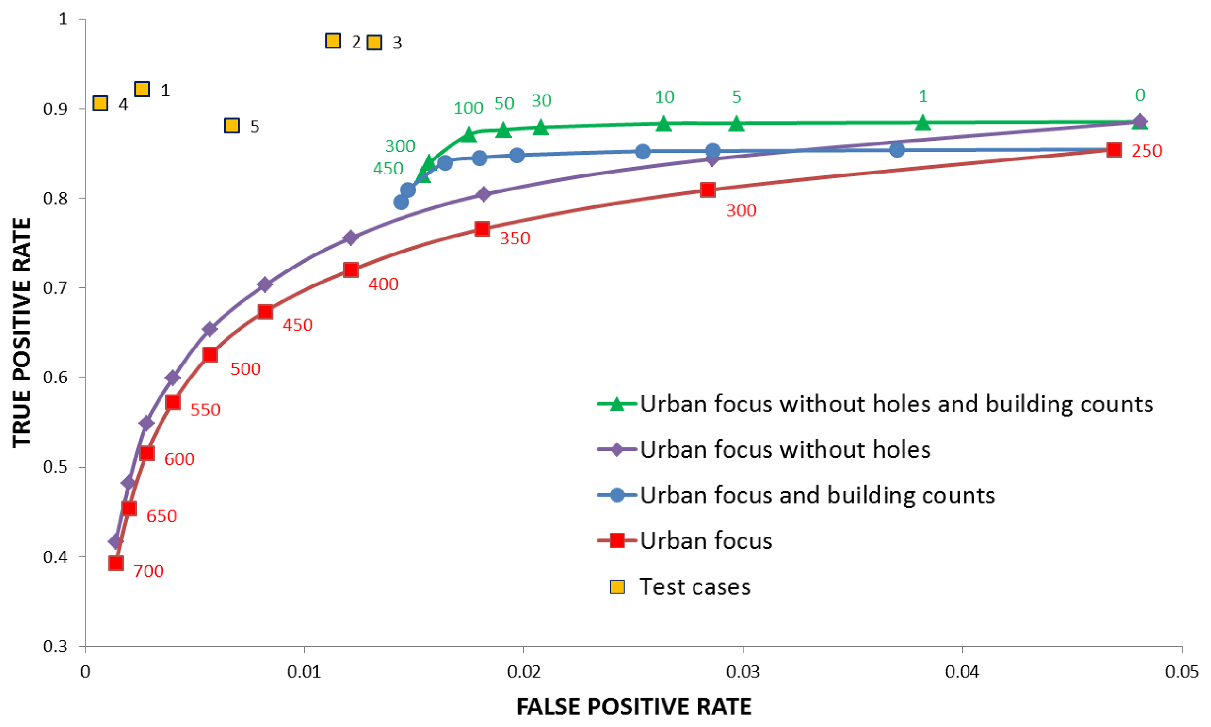 Sensors 14 18337f5 1024