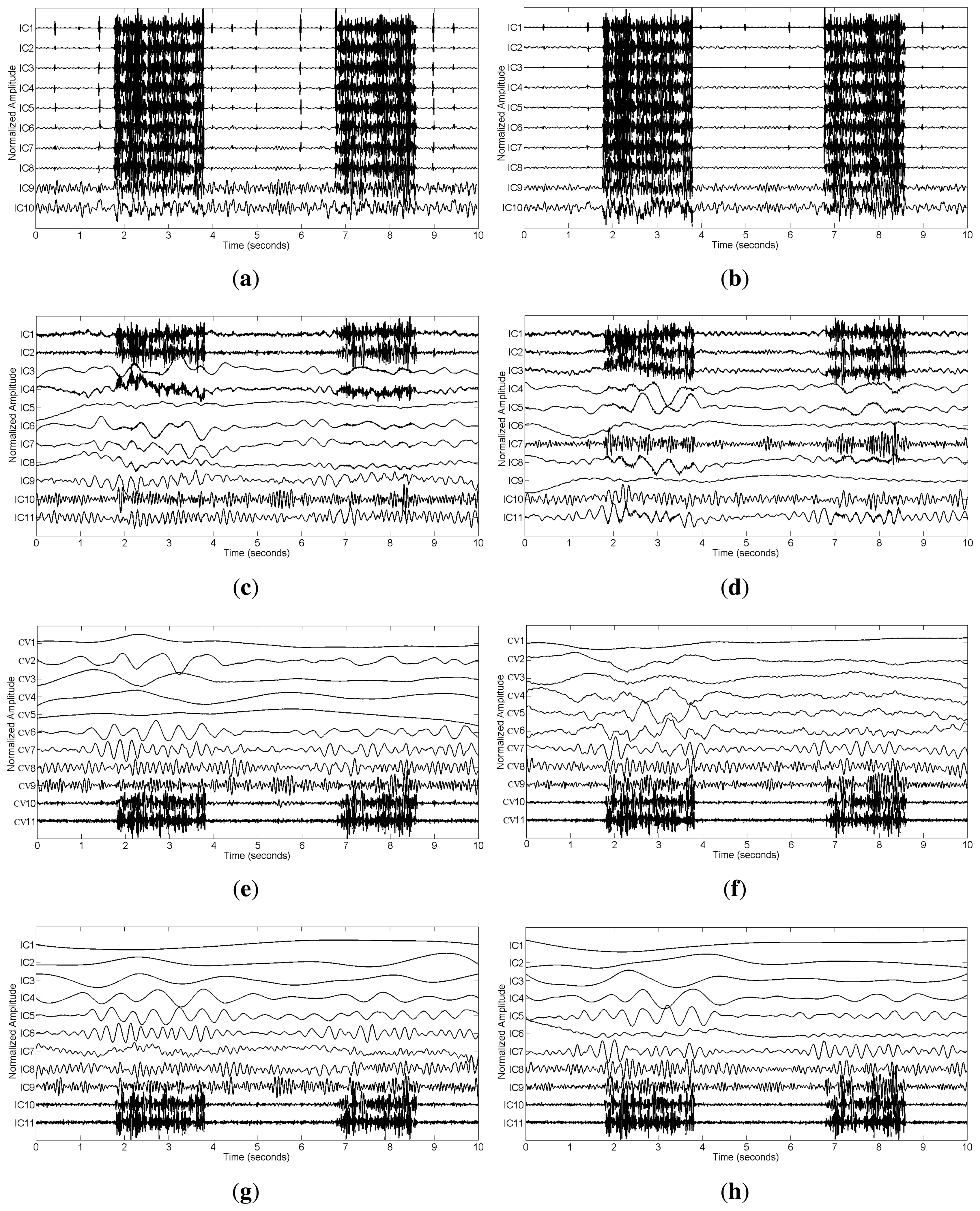 Sensors 14 18370f3 1024