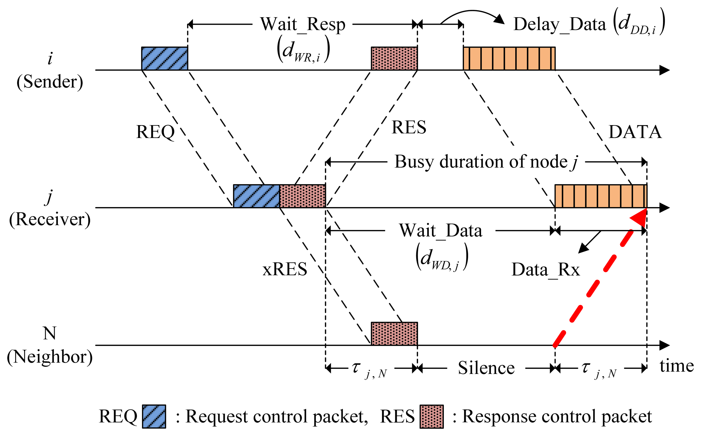 Sensors 14 18390f3 1024