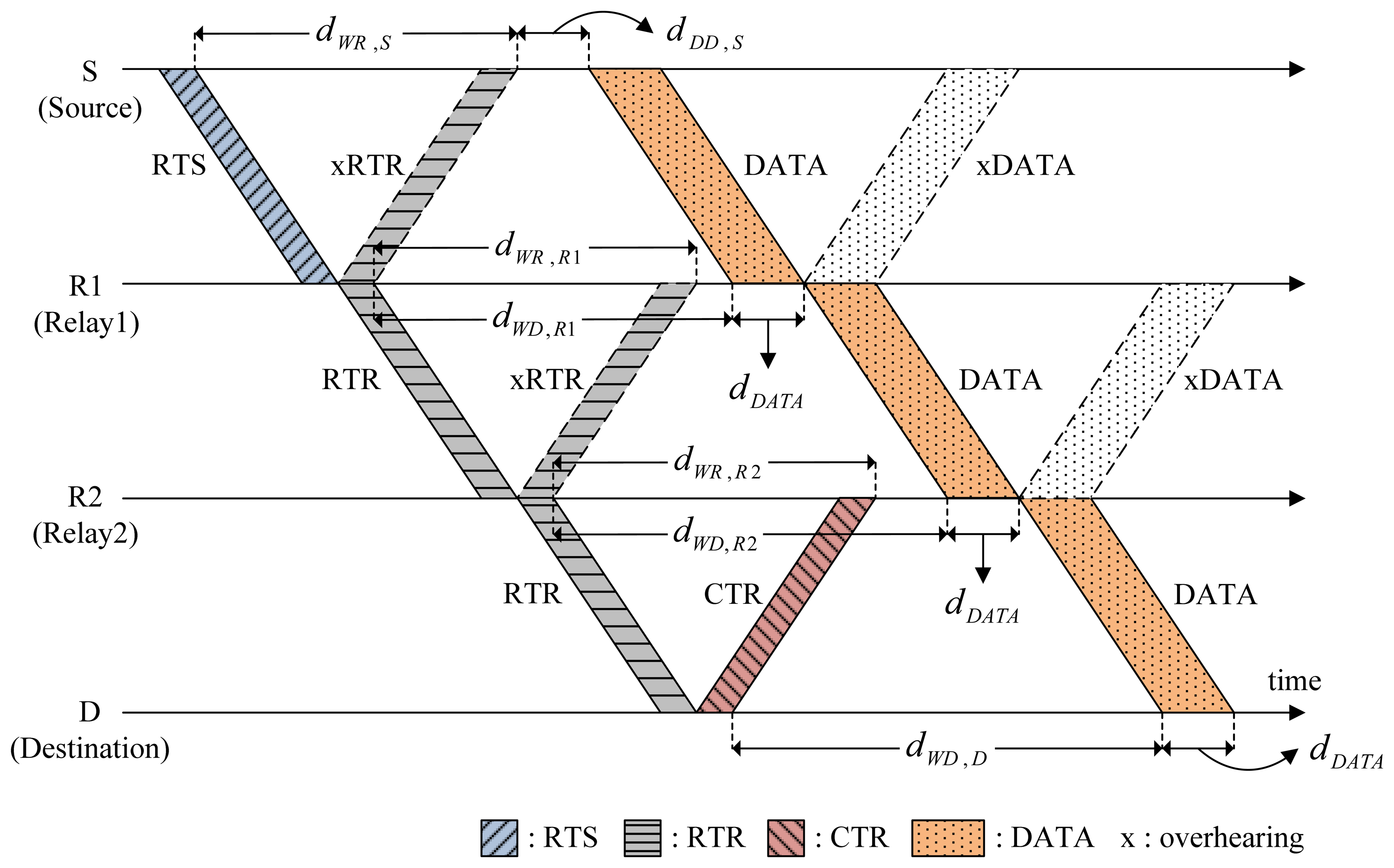 Sensors 14 18390f4 1024