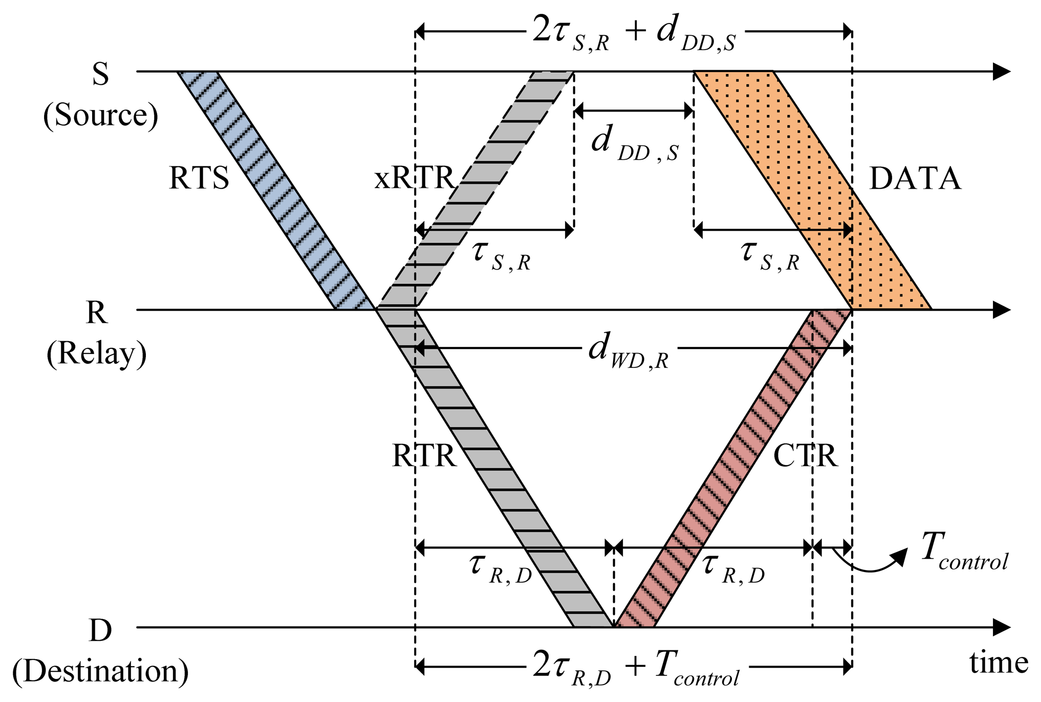 Sensors 14 18390f5 1024