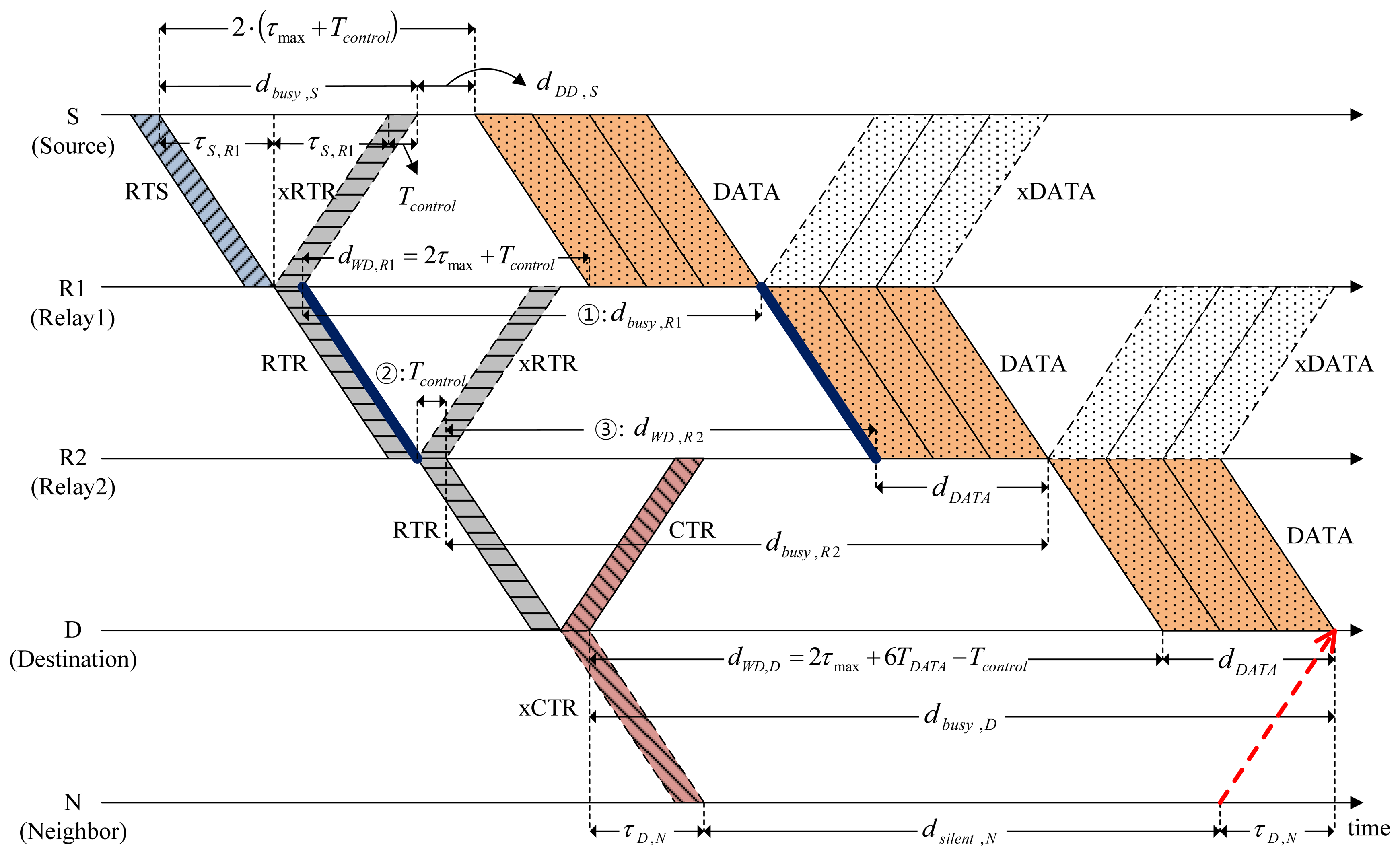 Sensors 14 18390f6 1024
