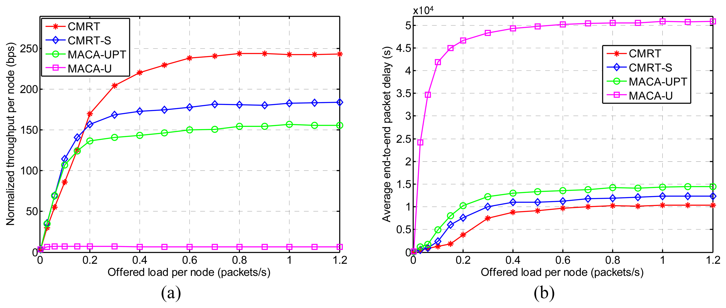 Sensors 14 18390f9 1024