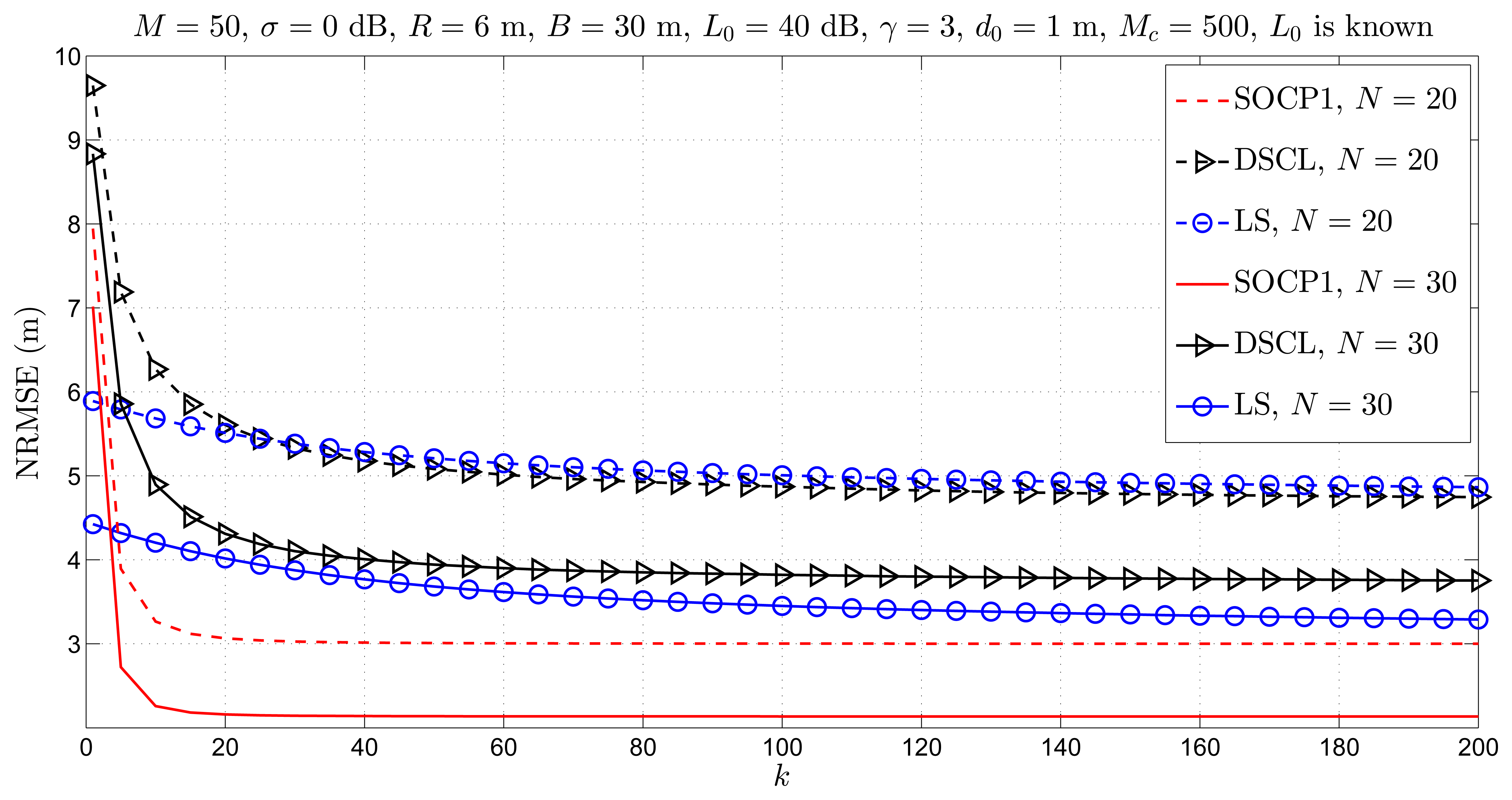 Sensors 14 18410f3 1024