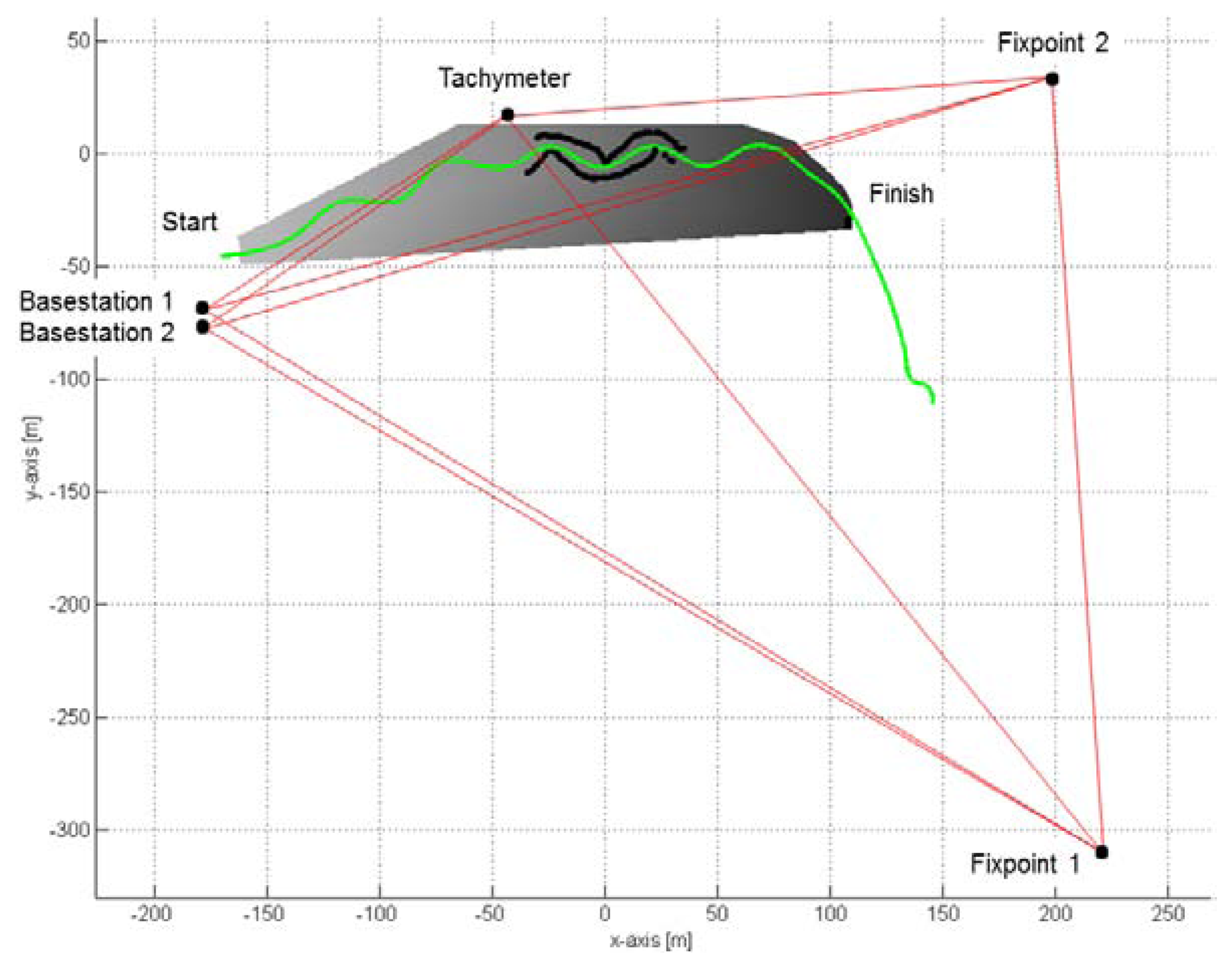 Sensors 14 18433f3 1024