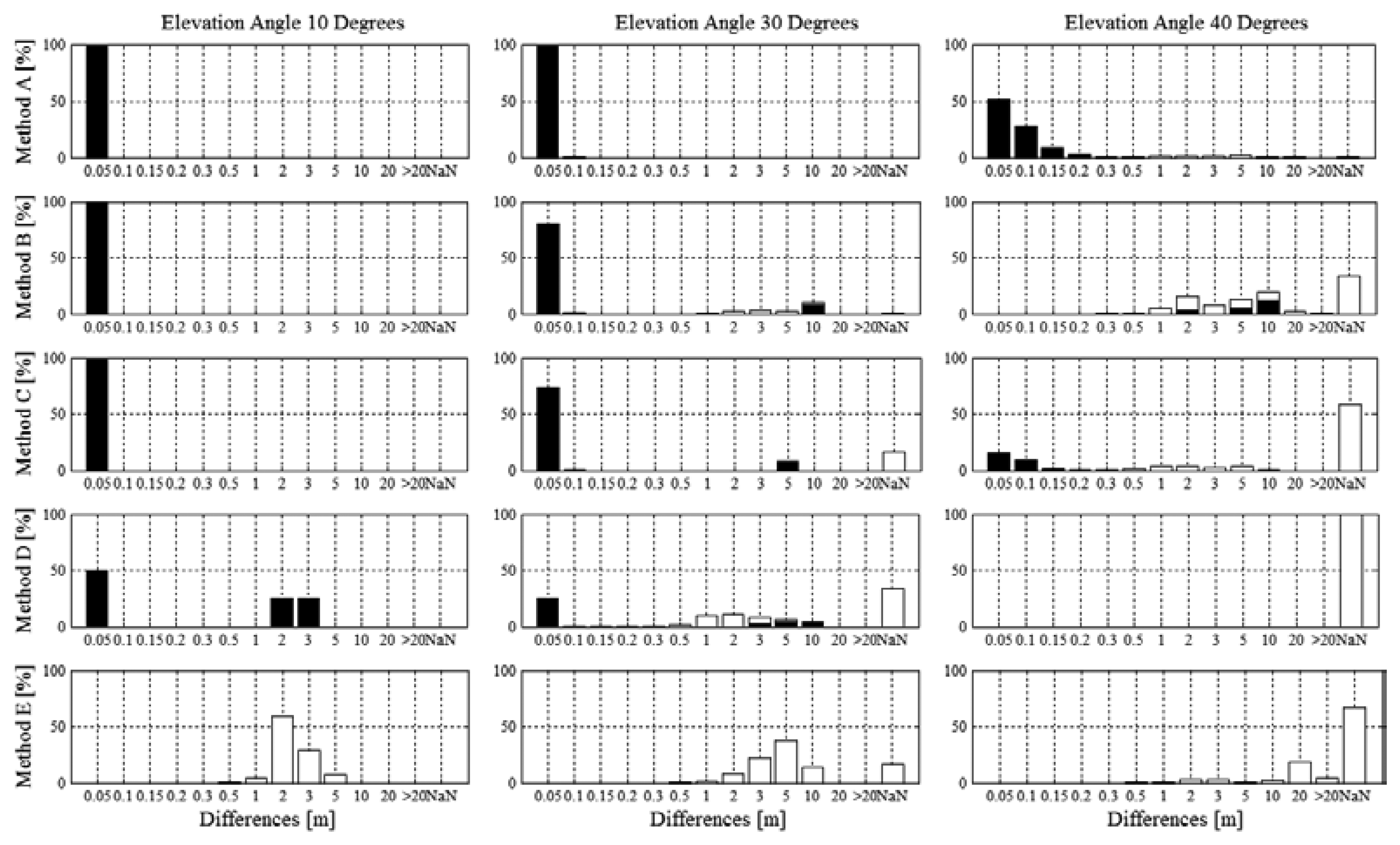 Sensors 14 18433f4 1024