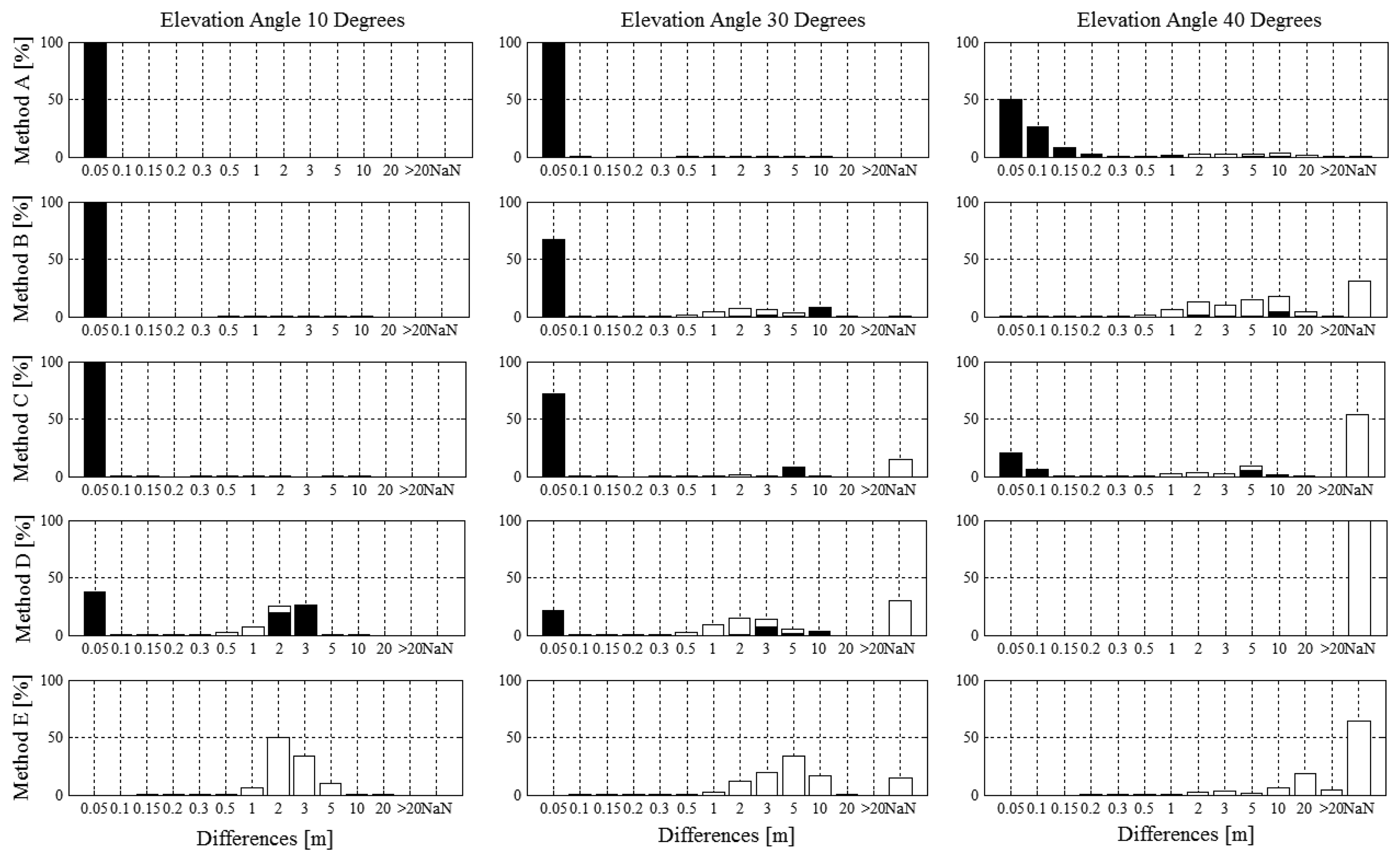 Sensors 14 18433f5 1024