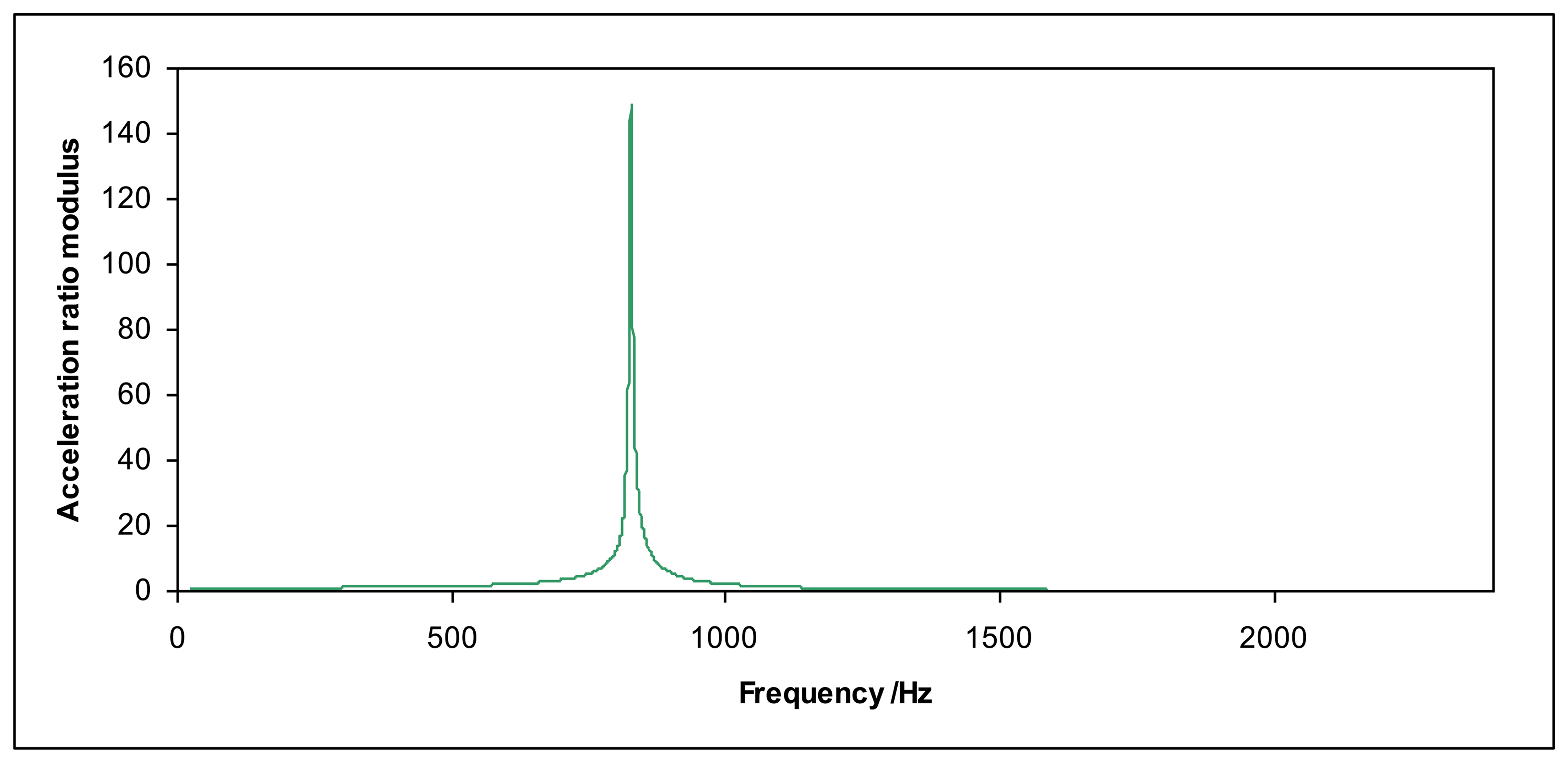 Sensors 14 18454f2 1024