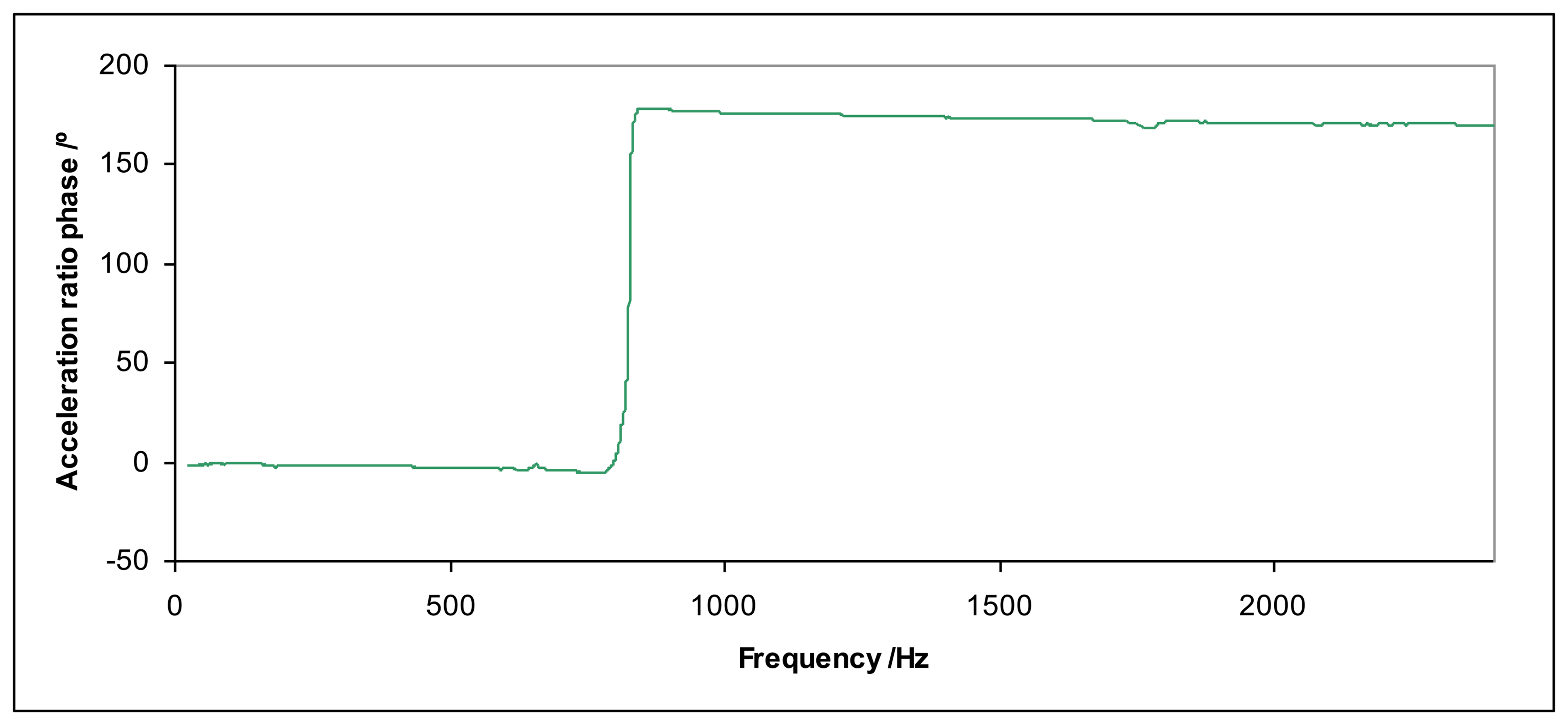 Sensors 14 18454f3 1024