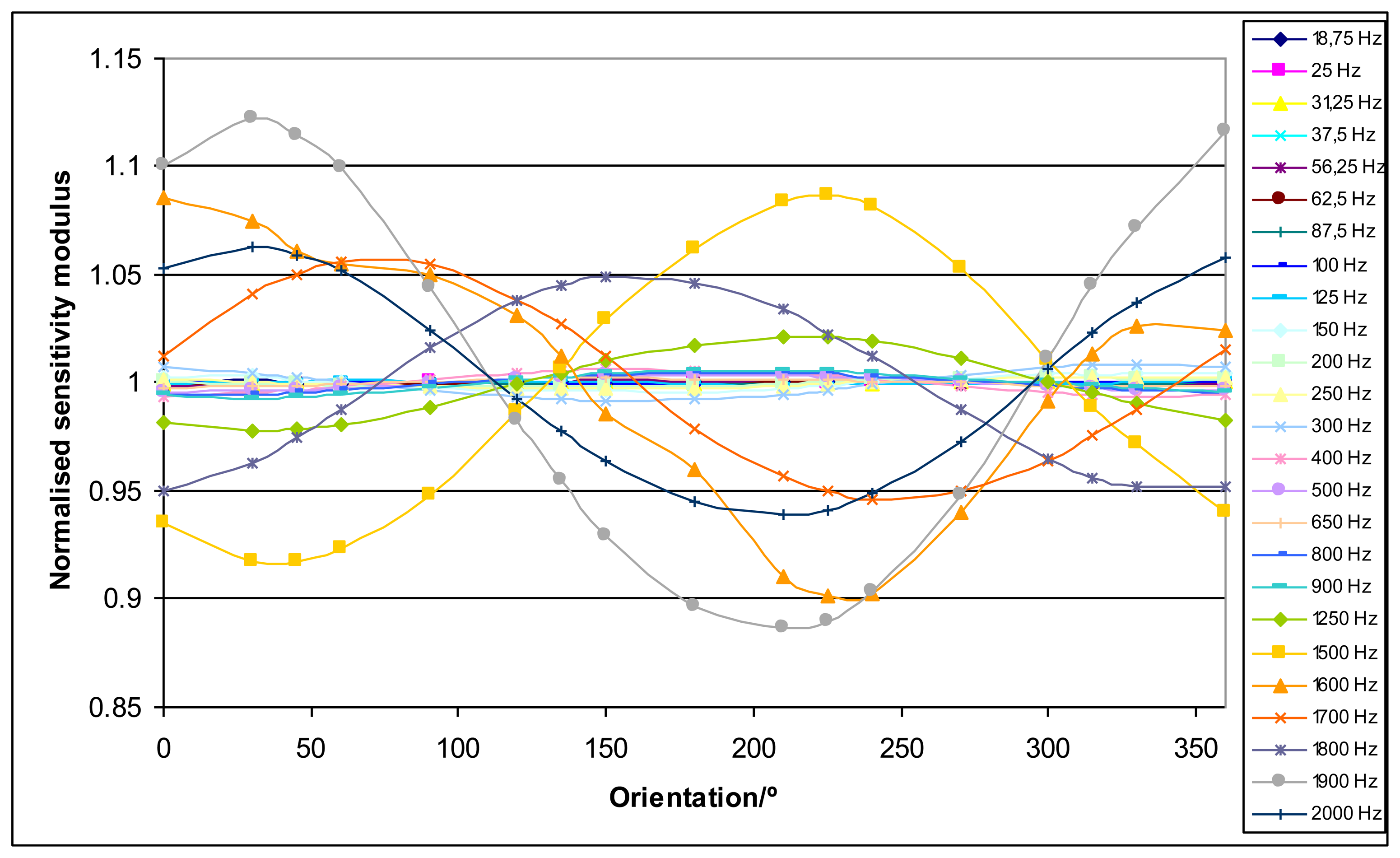 Sensors 14 18454f4 1024