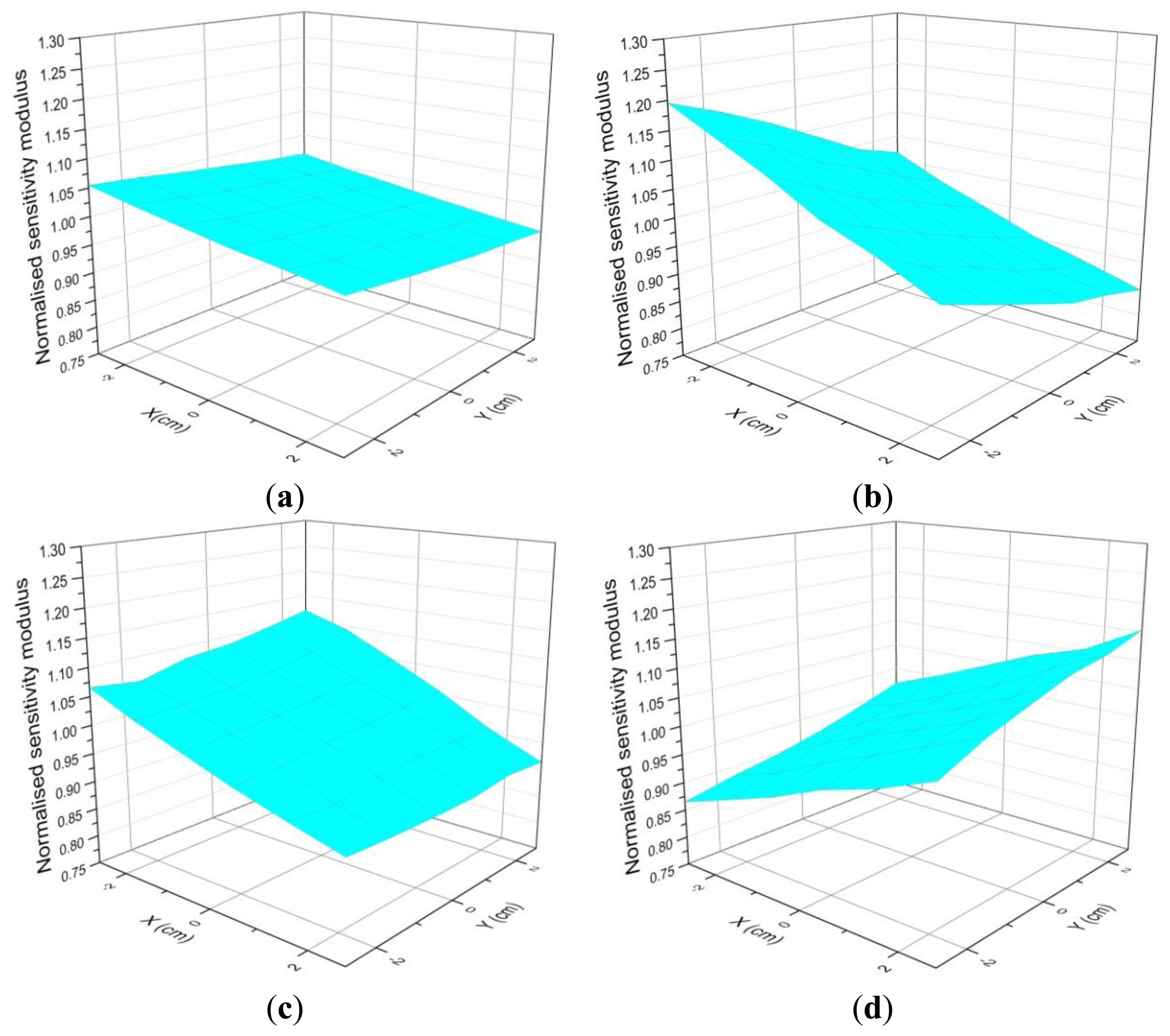 Sensors 14 18454f5 1024