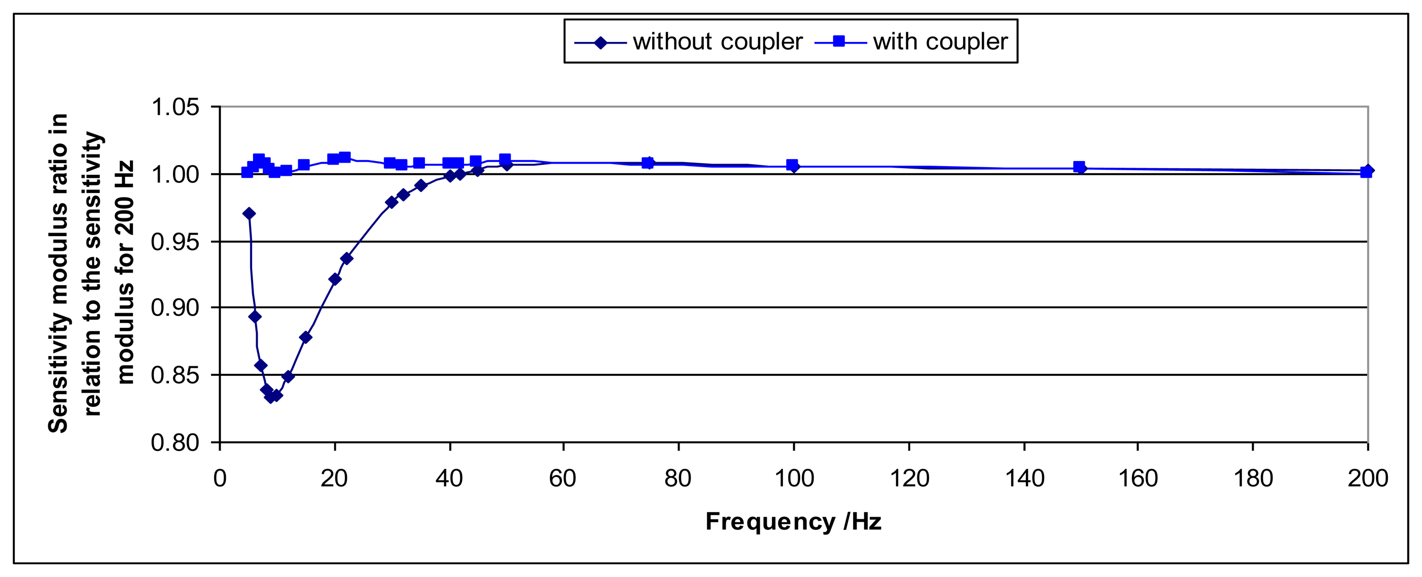 Sensors 14 18454f9 1024