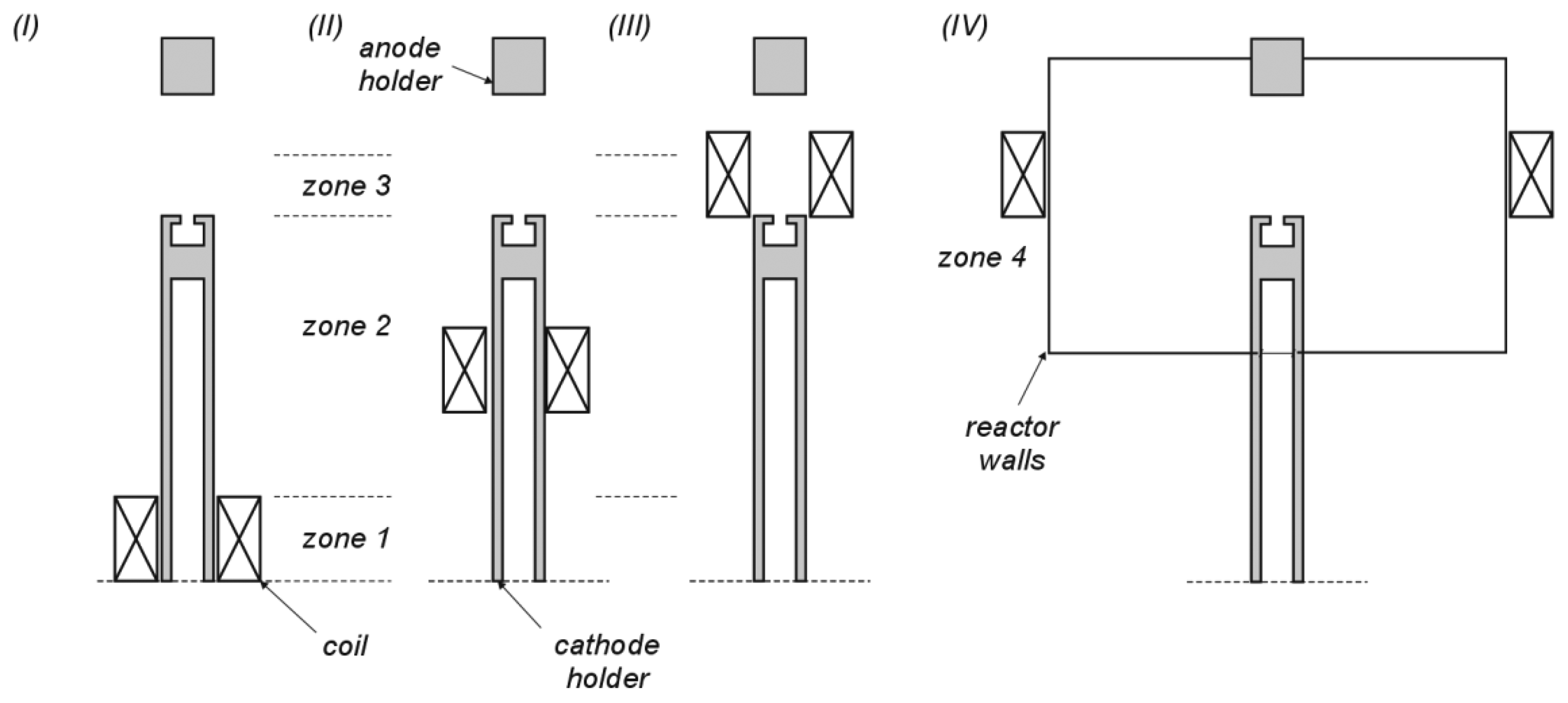 Sensors 14 18474f2 1024
