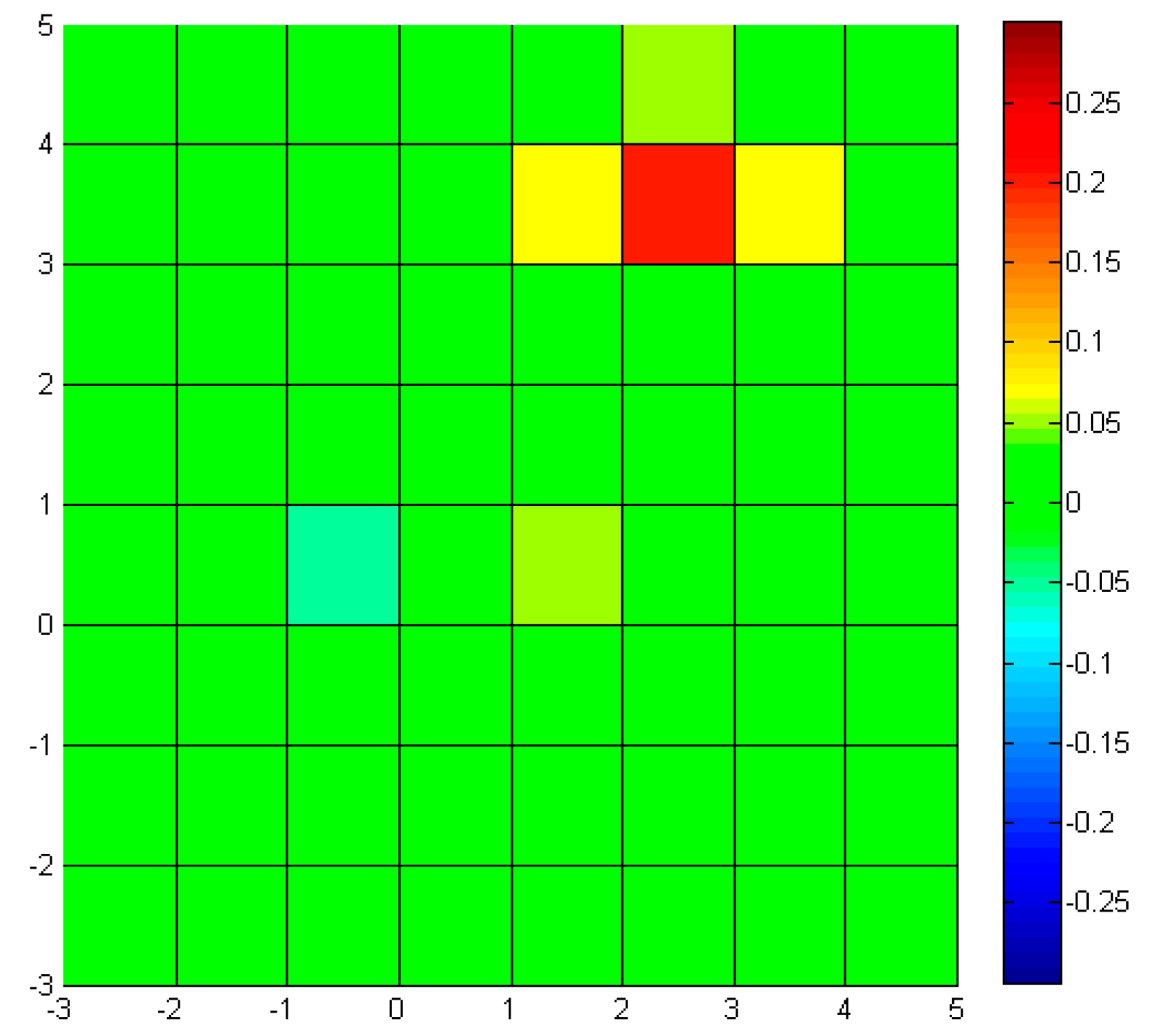 Sensors 14 18484f11 1024