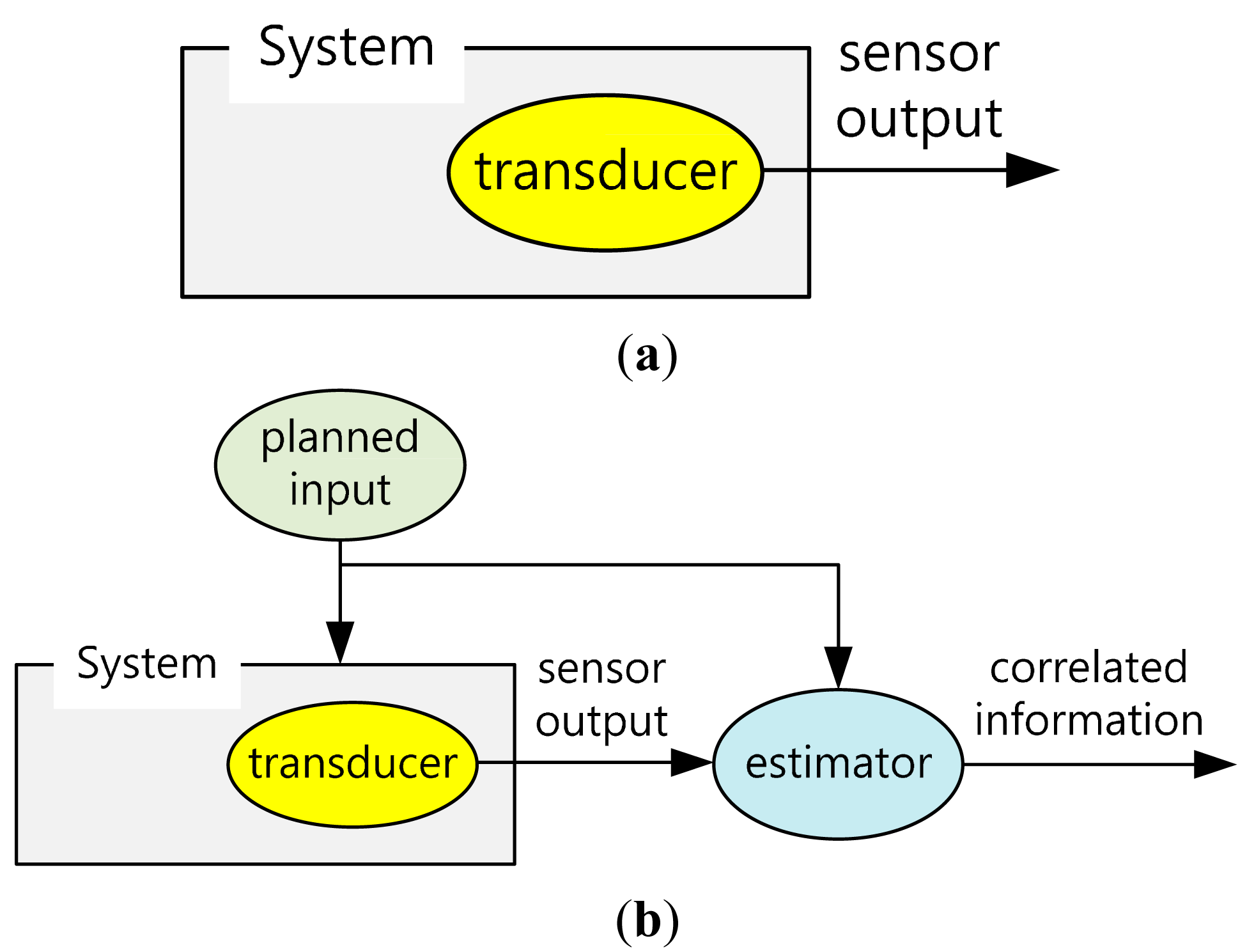 Sensors 14 18484f2 1024