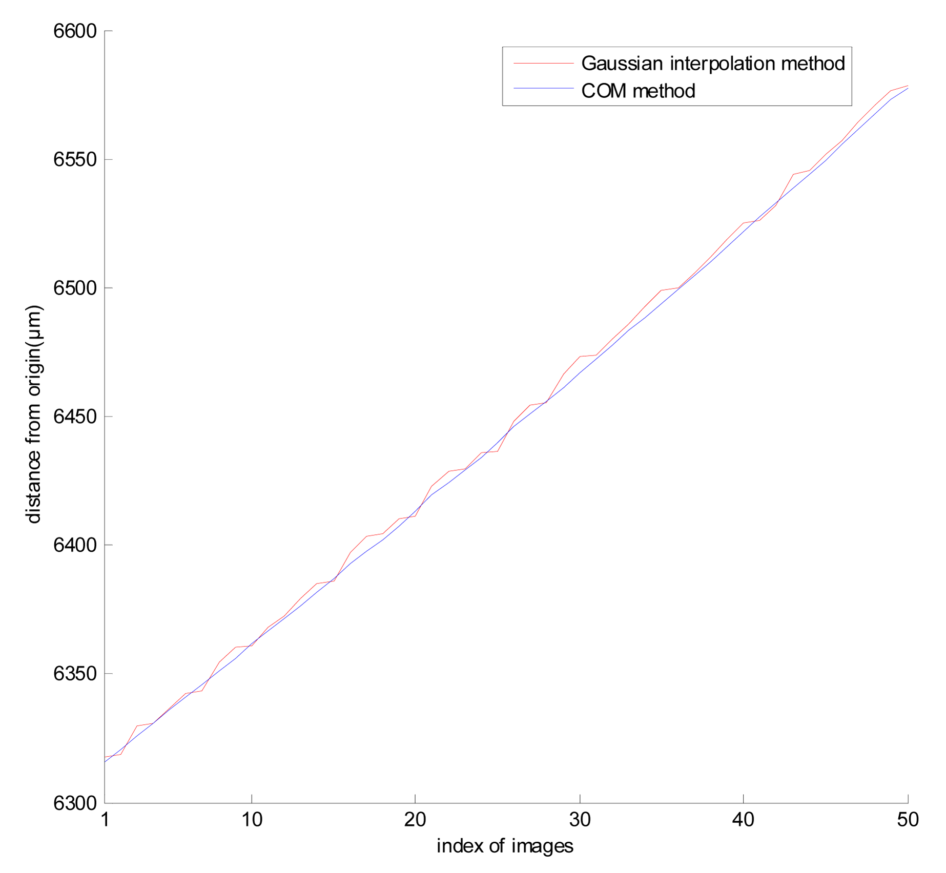 Sensors 14 18498f1 1024