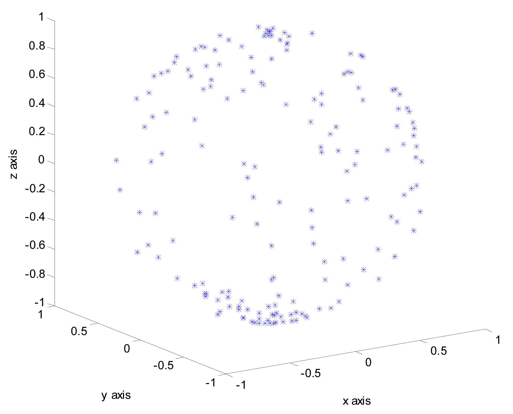 Sensors 14 18498f2 1024
