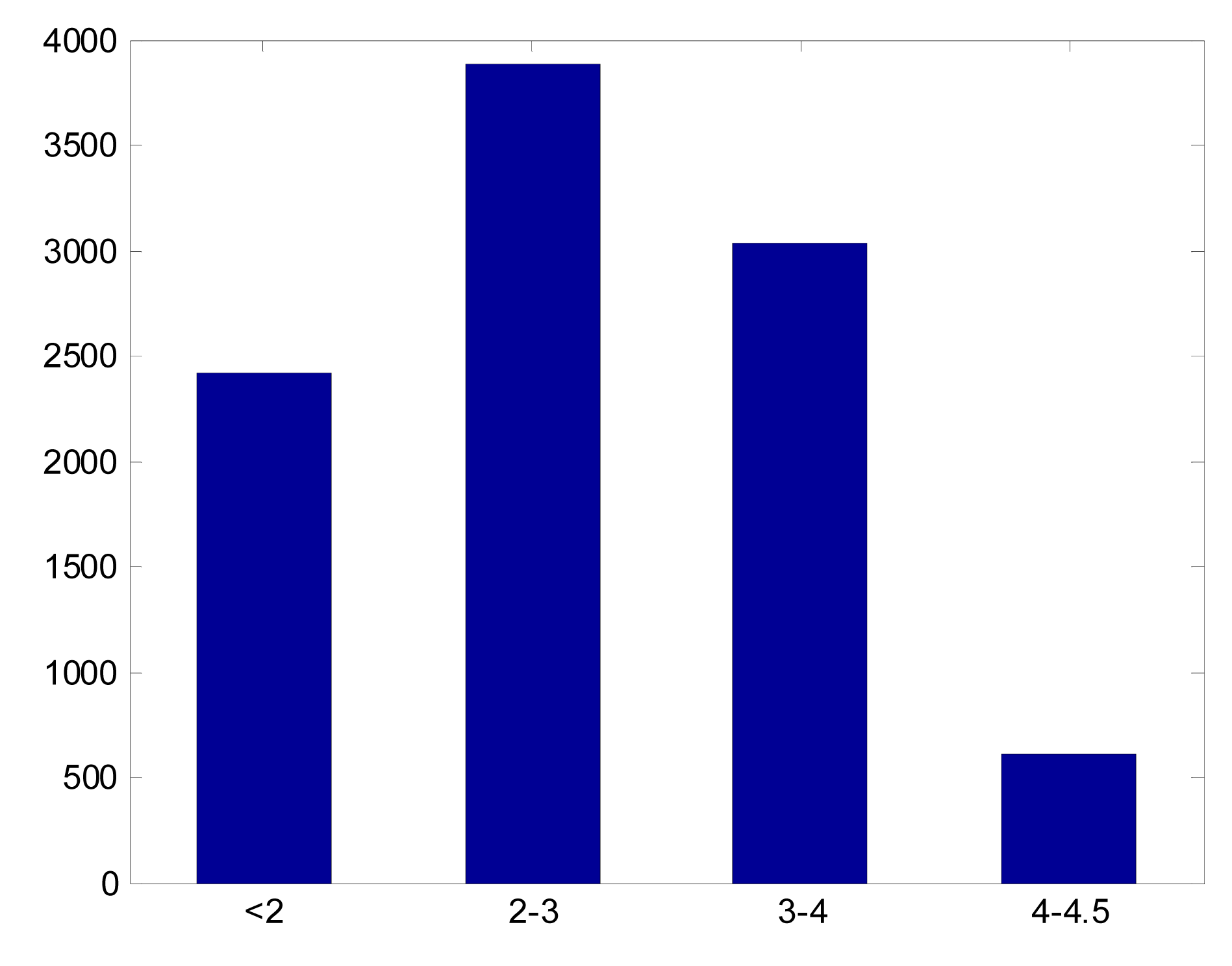 Sensors 14 18498f3 1024