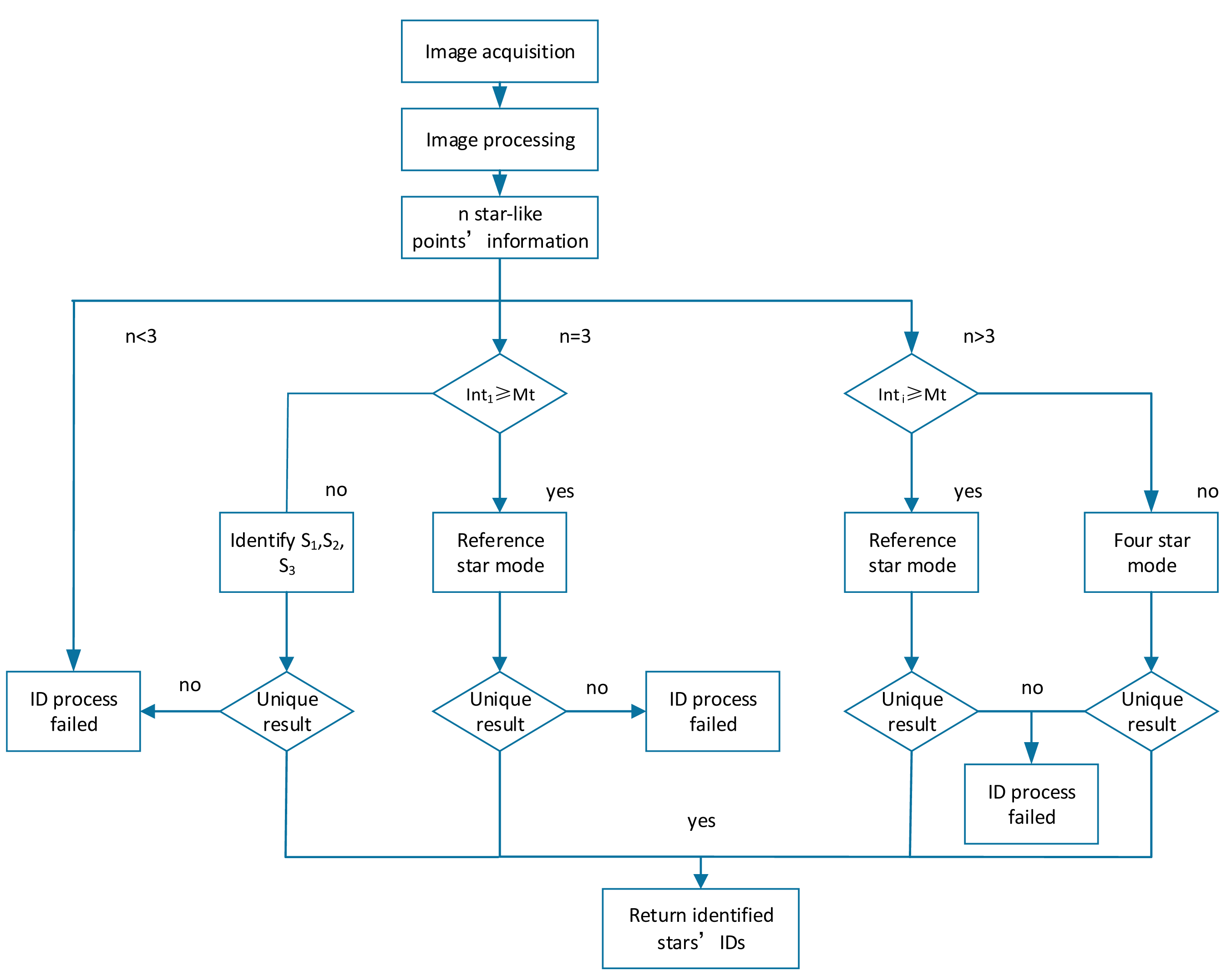 Sensors 14 18498f6 1024