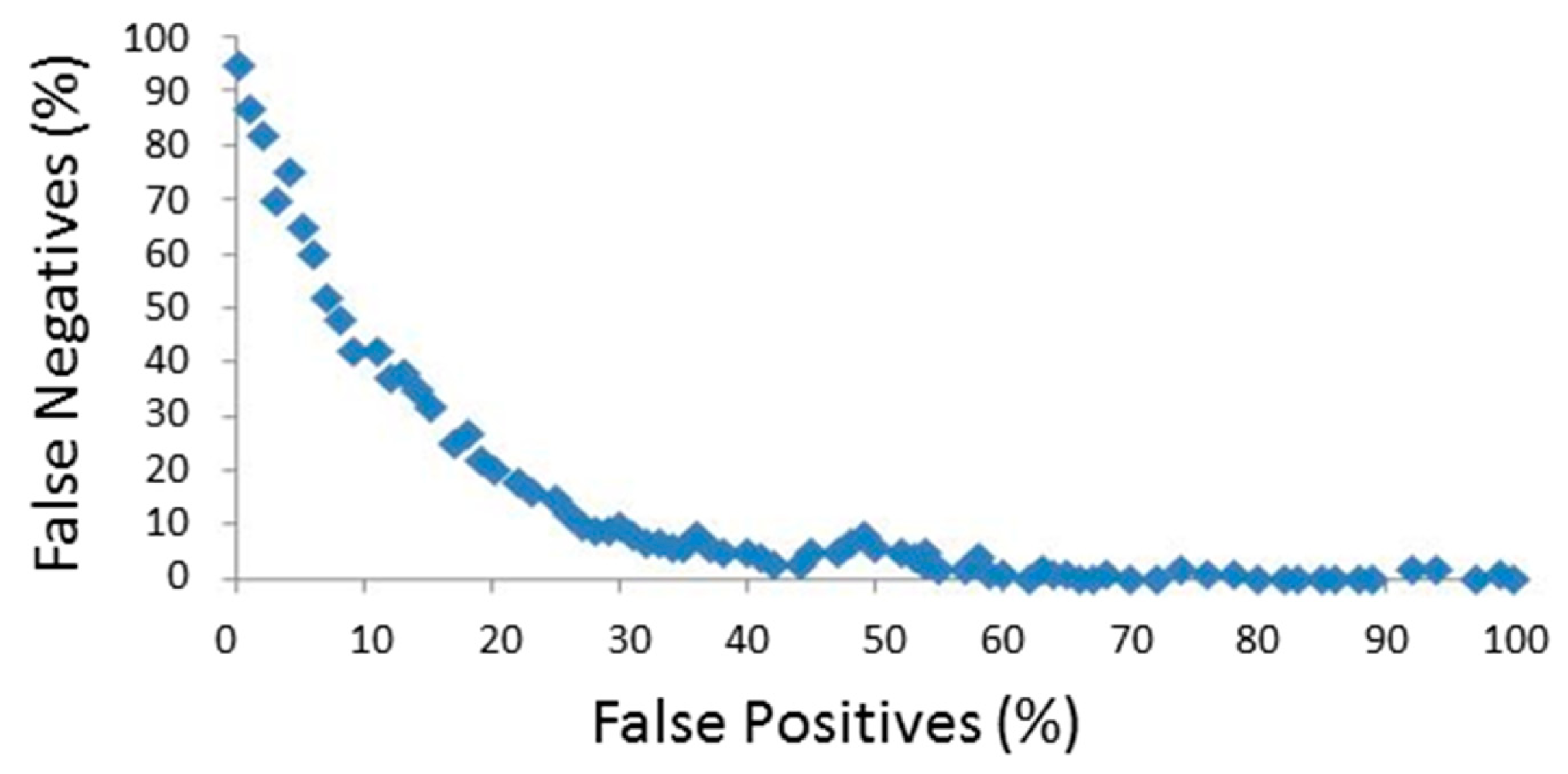 Sensors 14 18543f4 1024