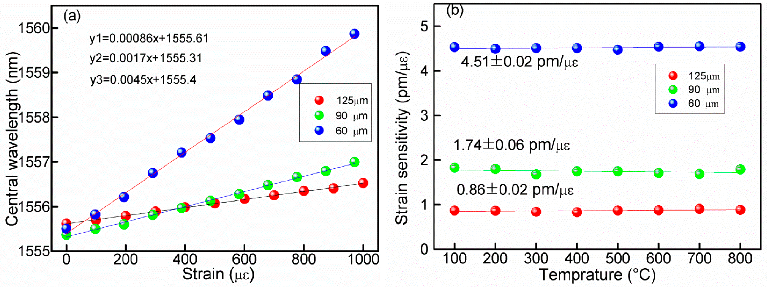 Sensors 14 18575f5 1024