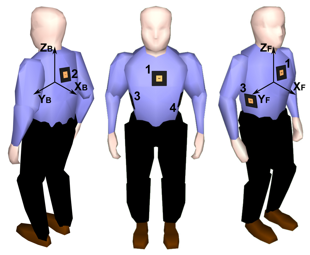 Sensors | Free Full-Text | Synchronous Wearable Wireless Body Sensor Network Composed of Autonomous Textile Nodes Sensors | Free Full-Text | Synchronous Wearable Wireless Body Sensor Network Composed of Autonomous Textile Nodes