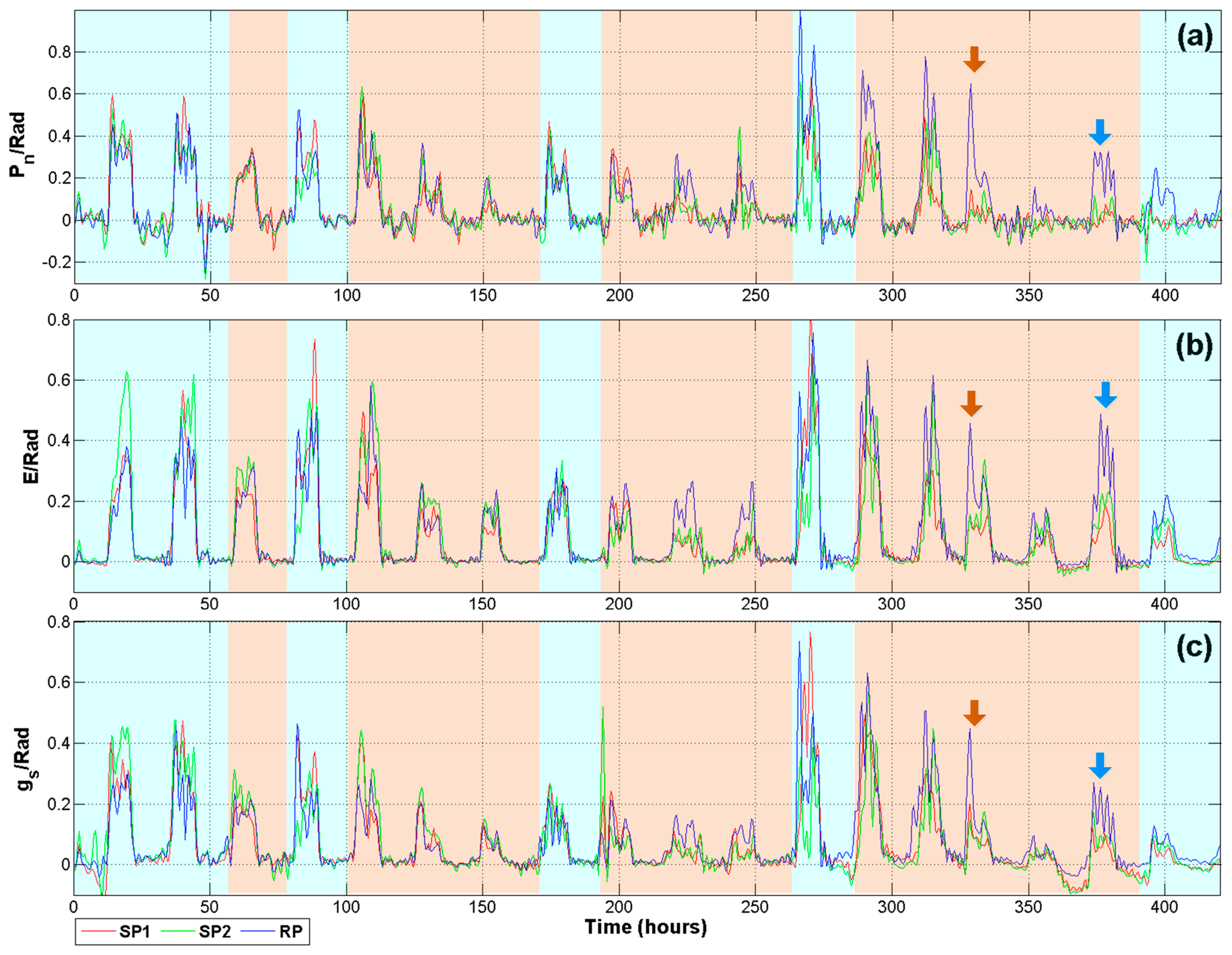 Sensors 14 18650f10 1024