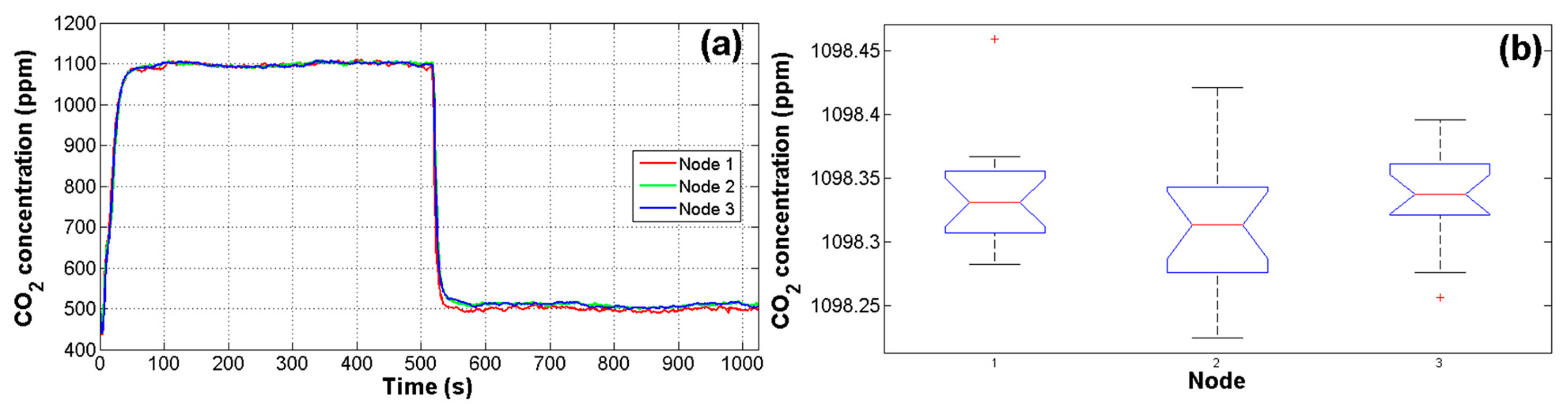 Sensors 14 18650f5 1024