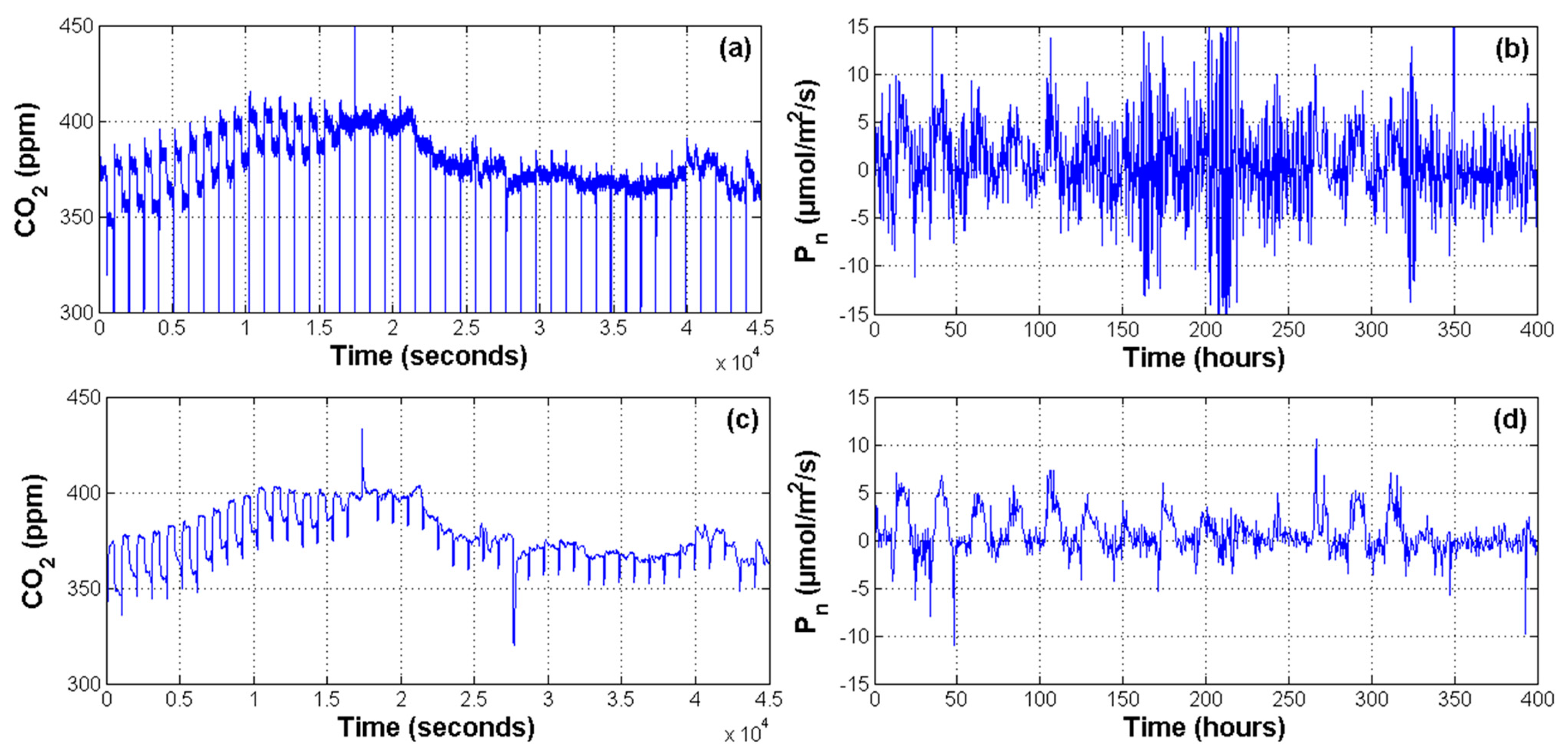 Sensors 14 18650f6 1024