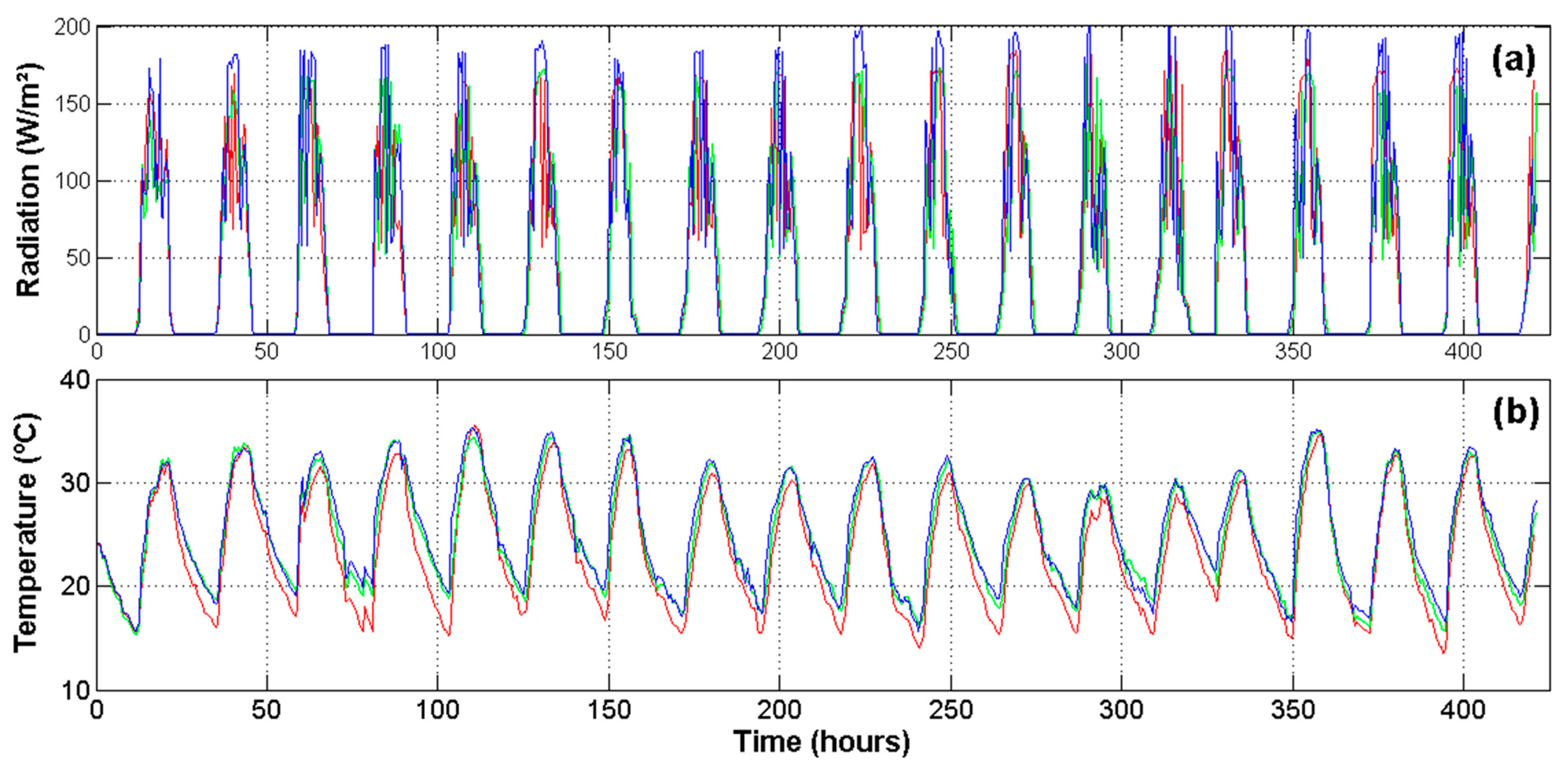 Sensors 14 18650f7a 1024