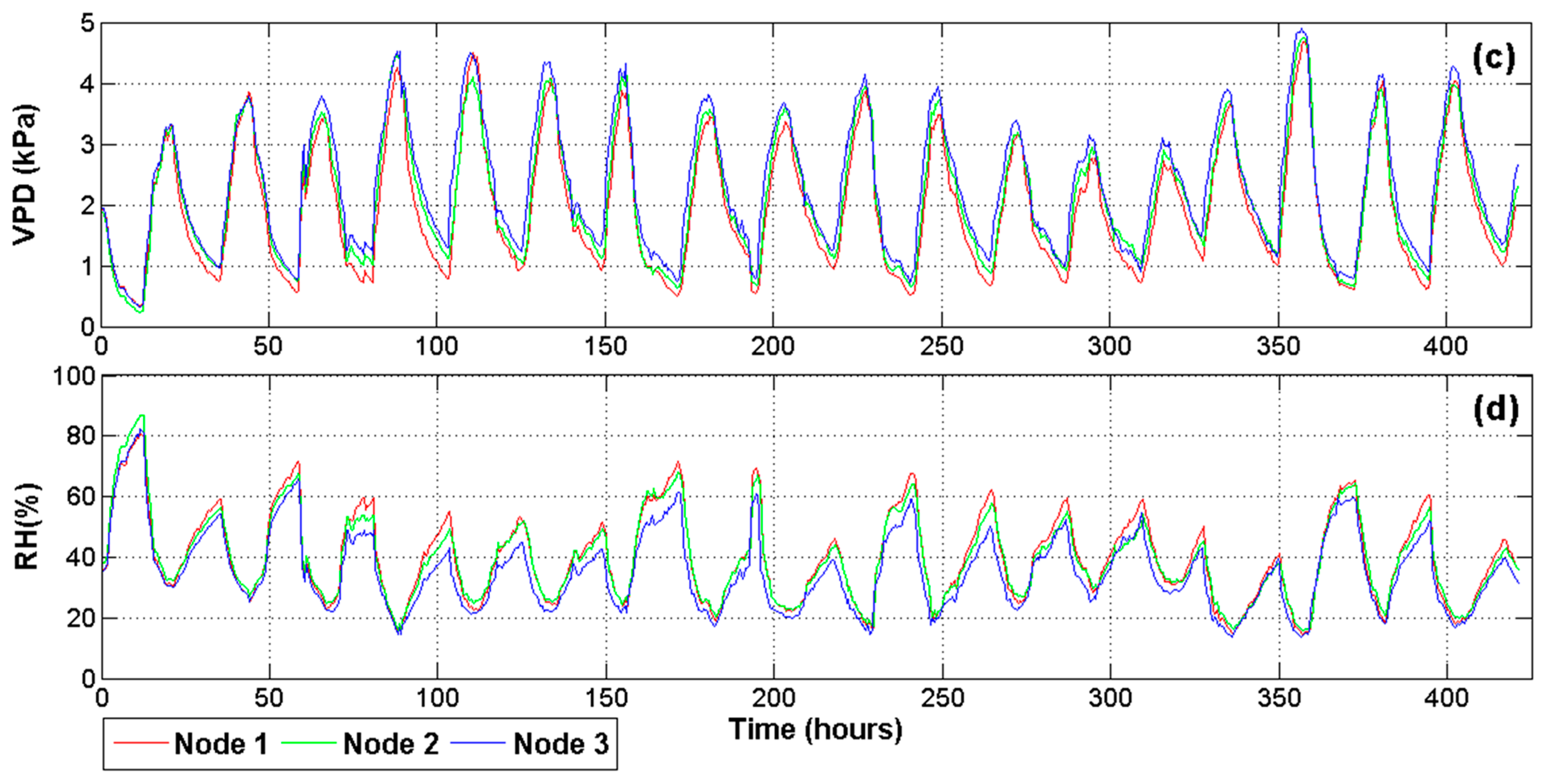 Sensors 14 18650f7b 1024