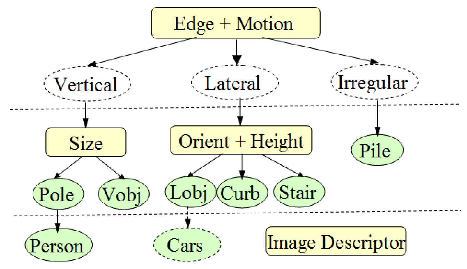 Sensors 14 18670f15 1024