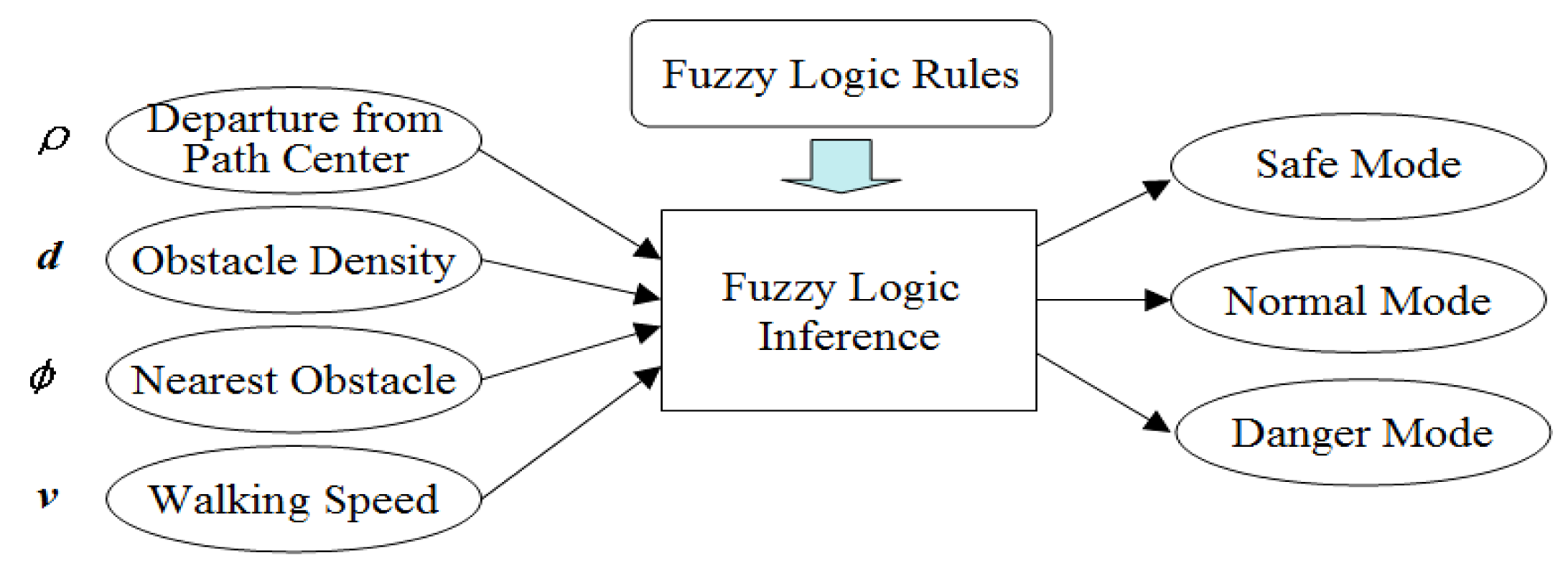 Sensors 14 18670f17 1024