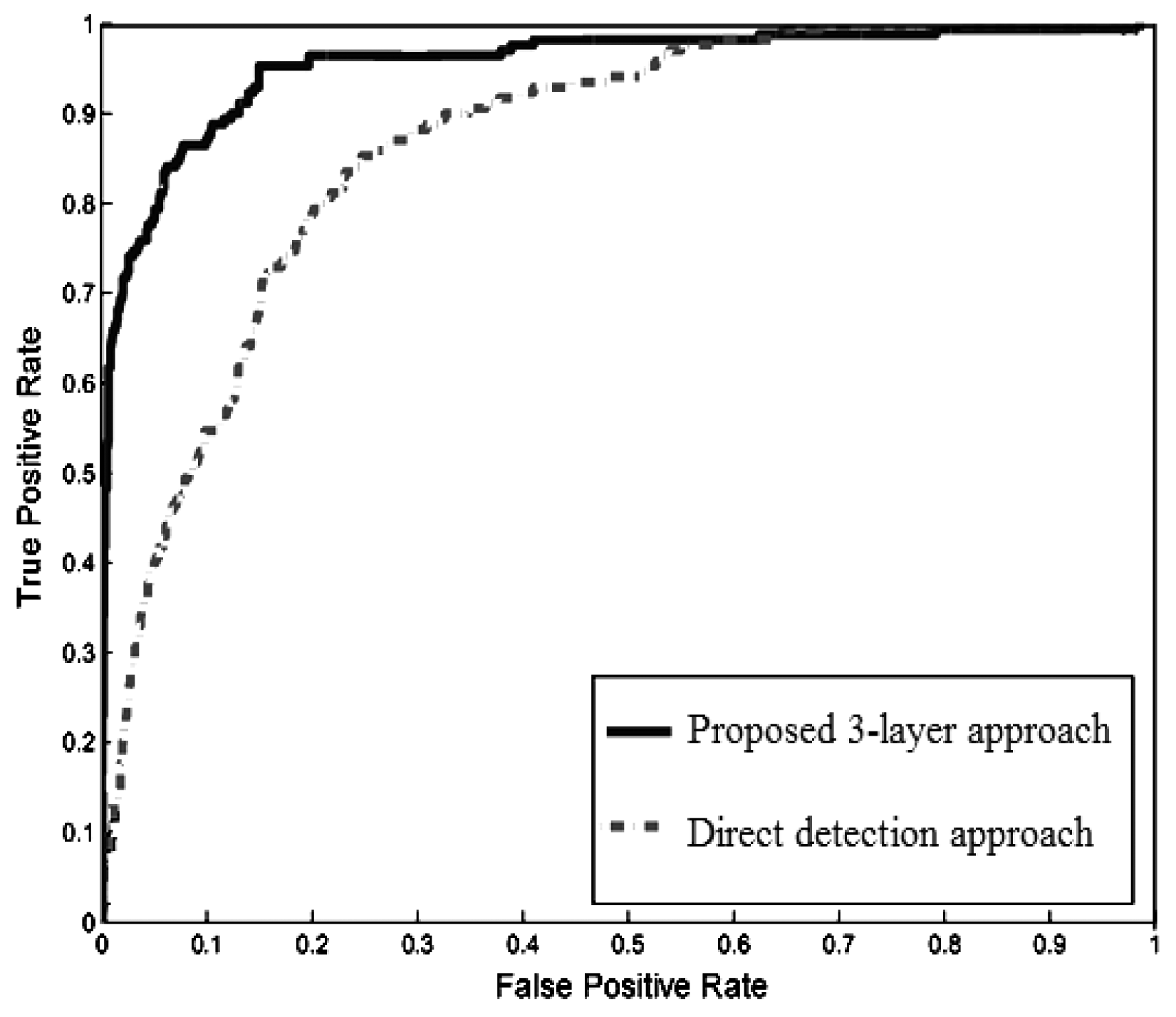 Sensors 14 18670f26 1024