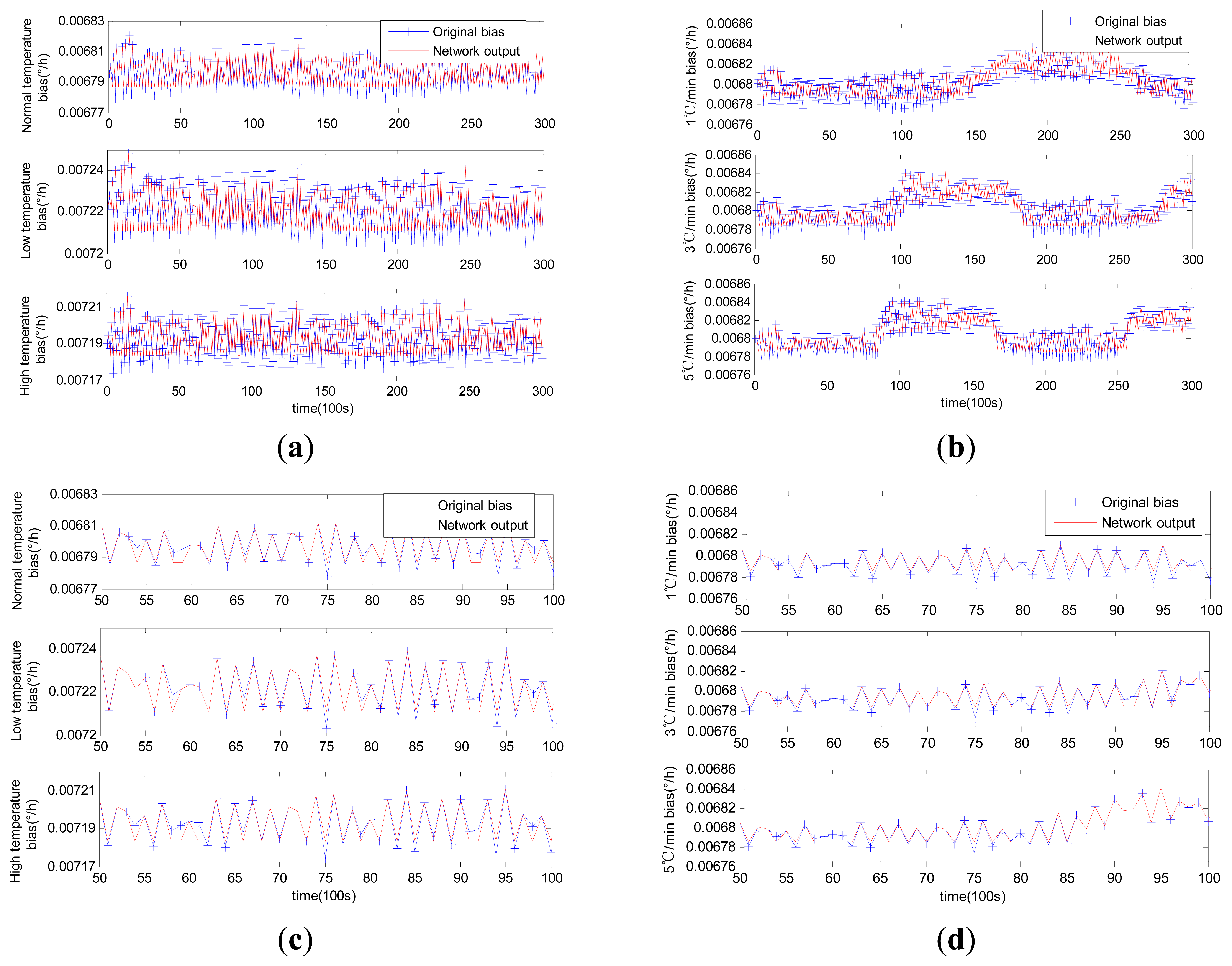 Sensors 14 18711f7 1024