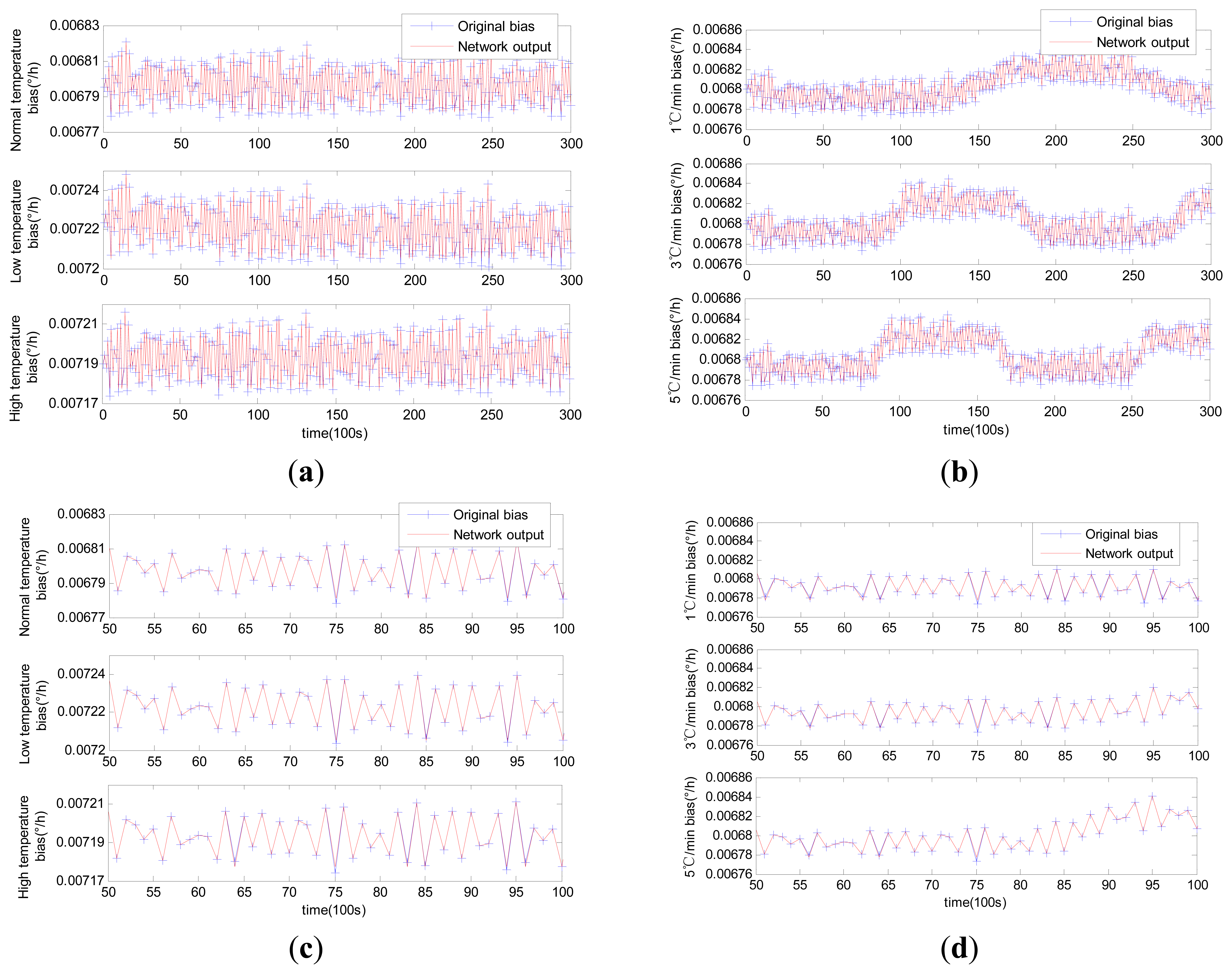 Sensors 14 18711f8 1024