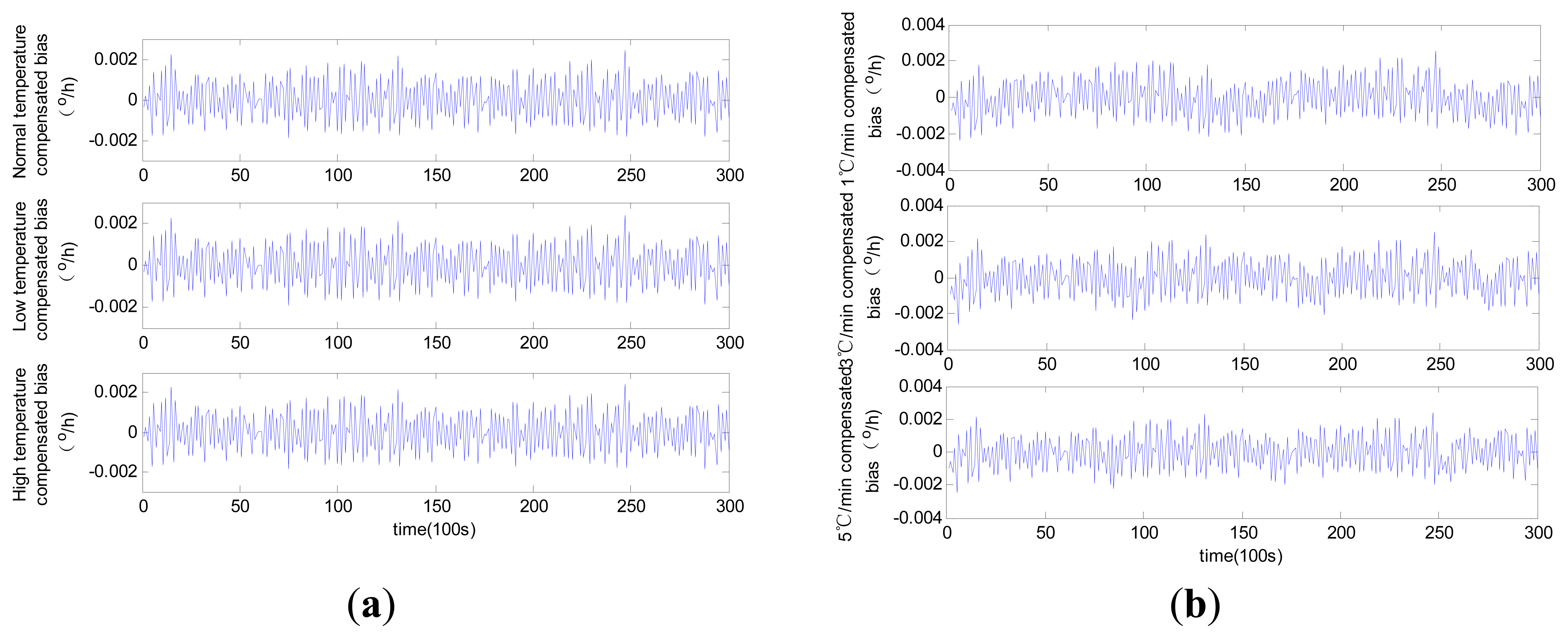 Sensors 14 18711f9 1024