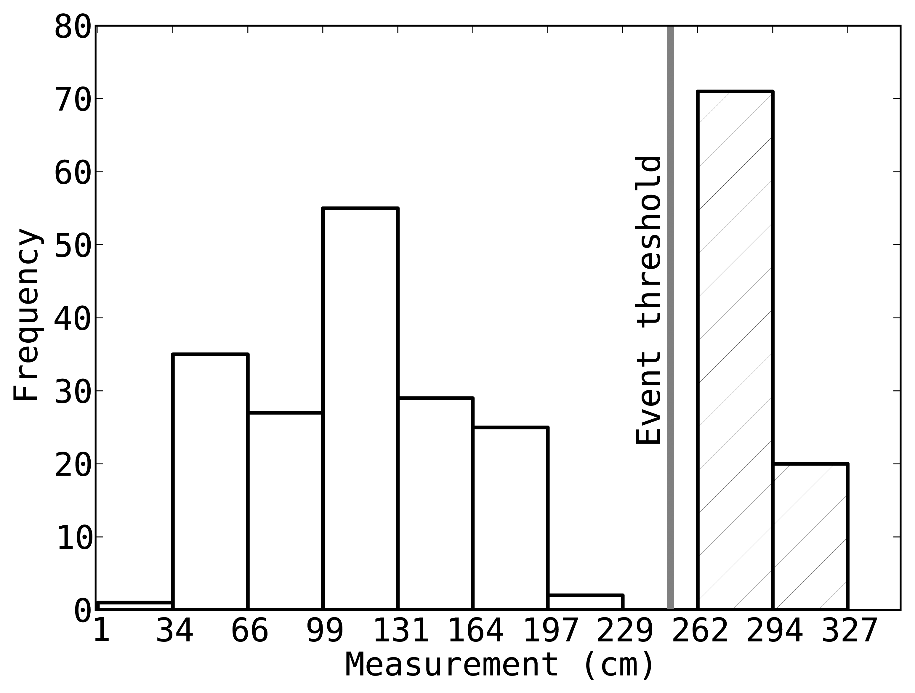 Sensors 14 18728f1 1024