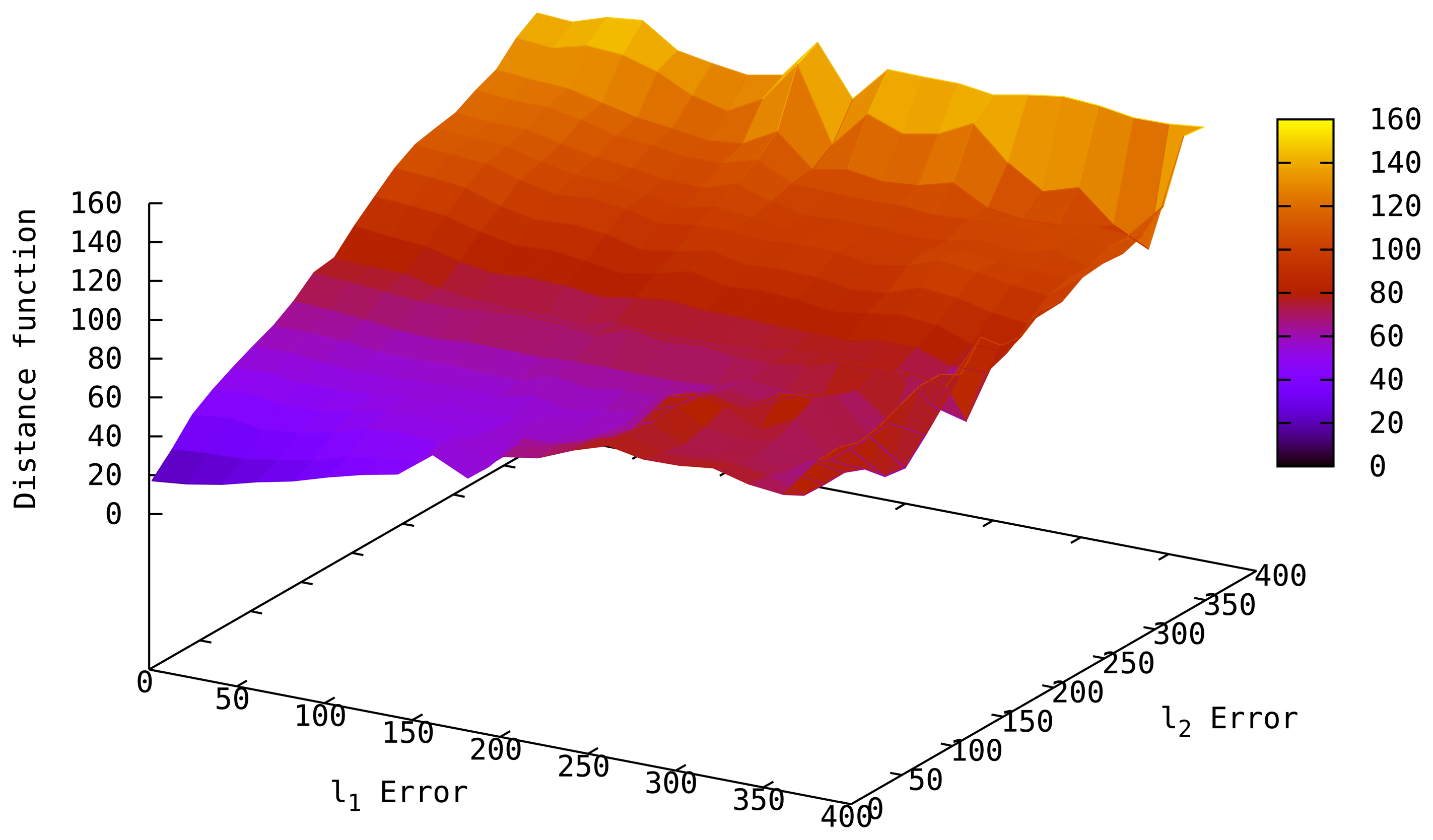 Sensors 14 18728f5 1024
