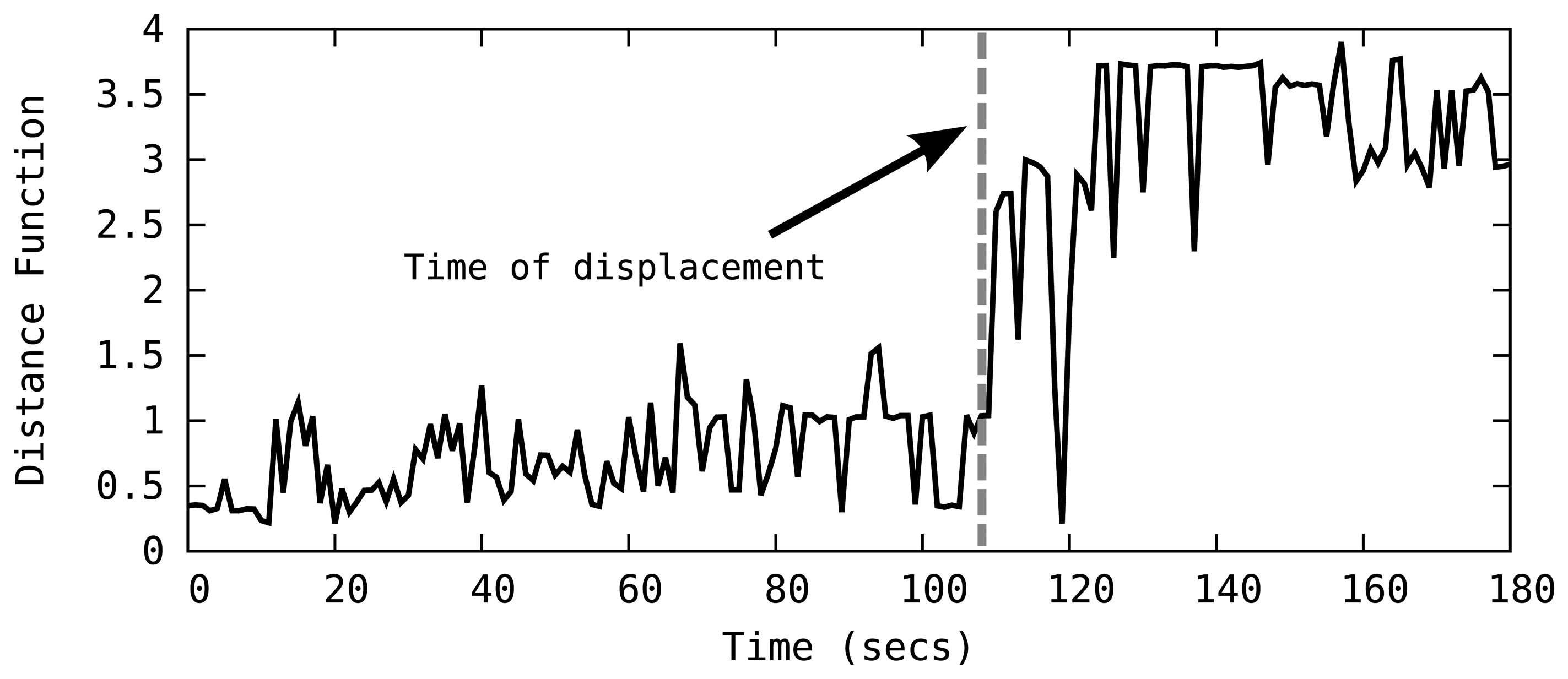 Sensors 14 18728f7 1024