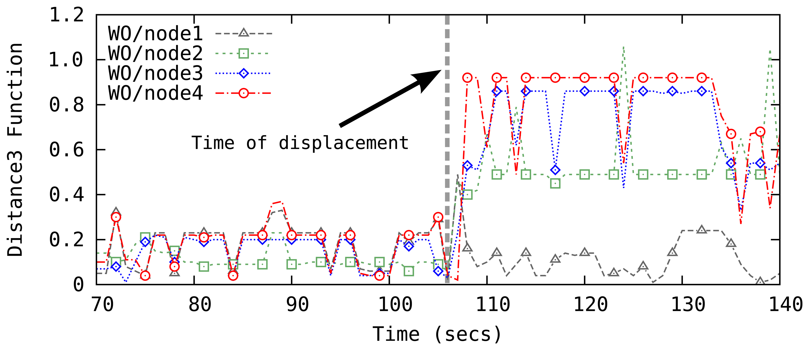 Sensors 14 18728f8 1024