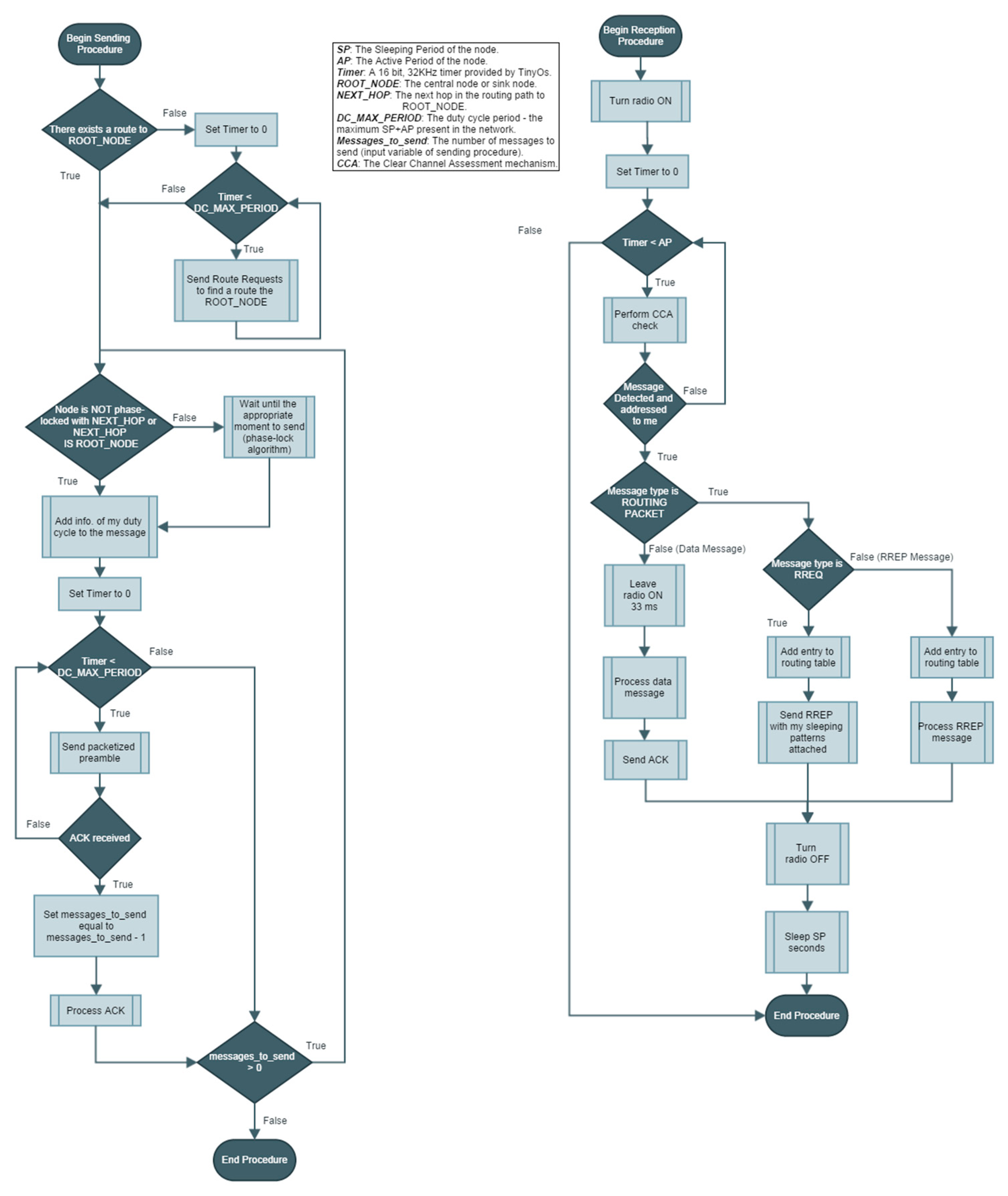 Sensors 14 18748f5 1024