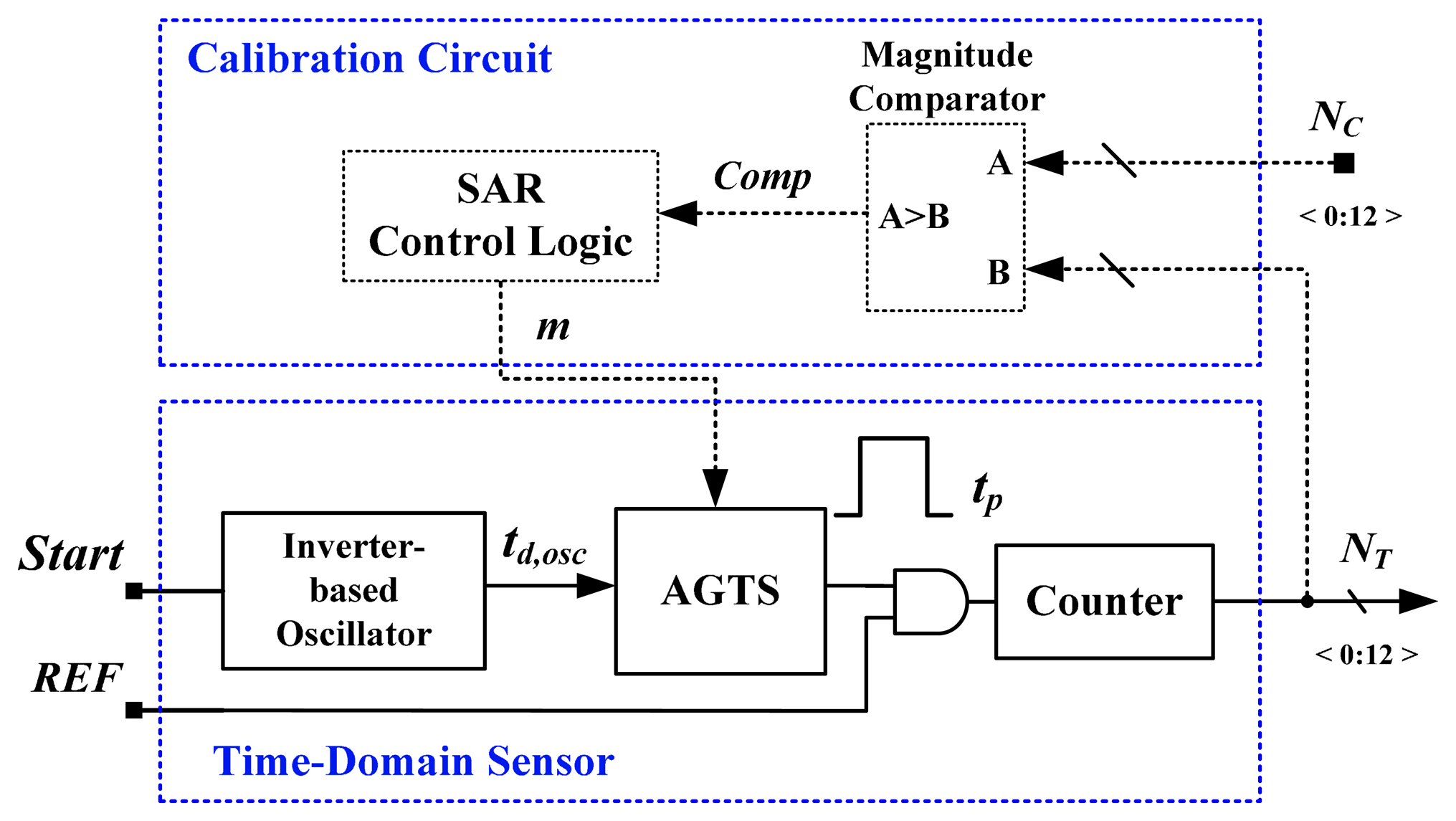 Sensors 14 18784f2 1024