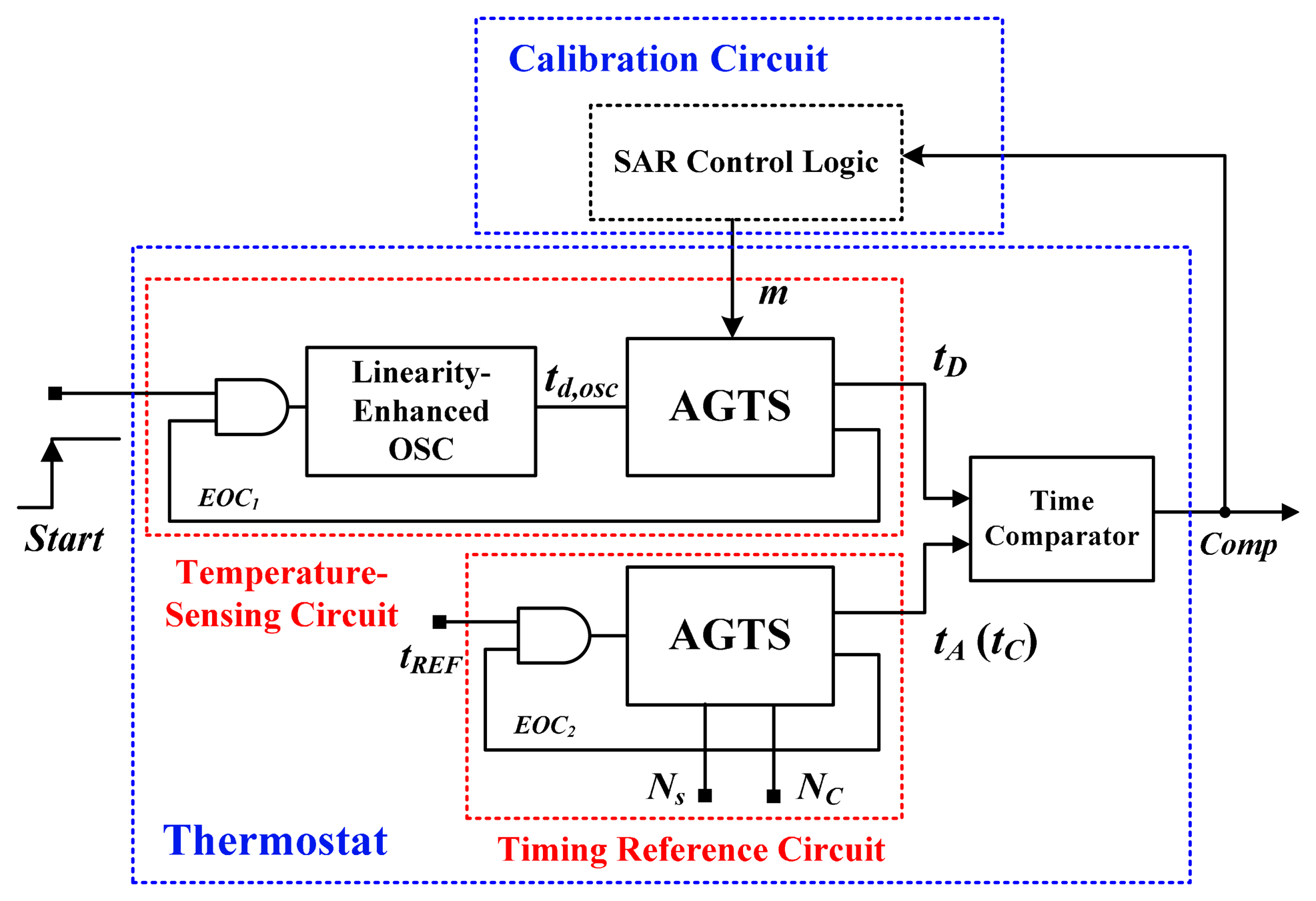 Sensors 14 18784f3 1024
