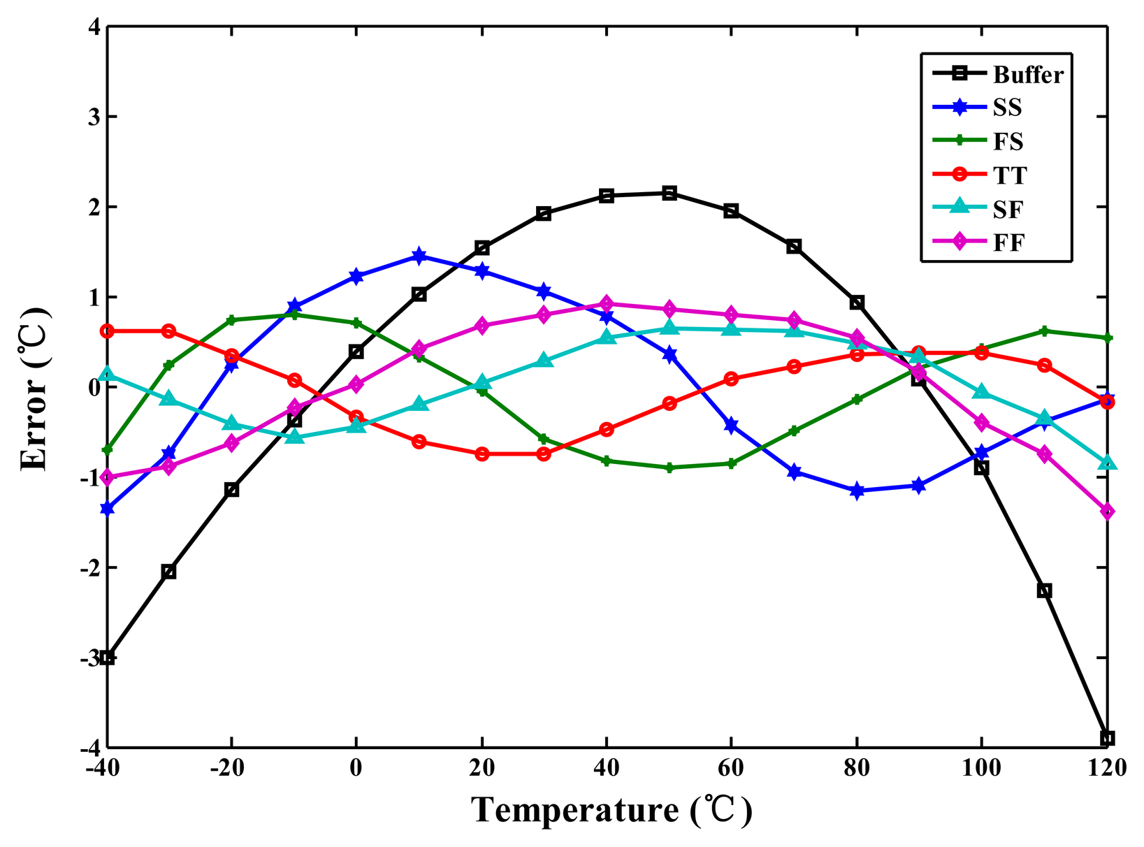 Sensors 14 18784f7 1024