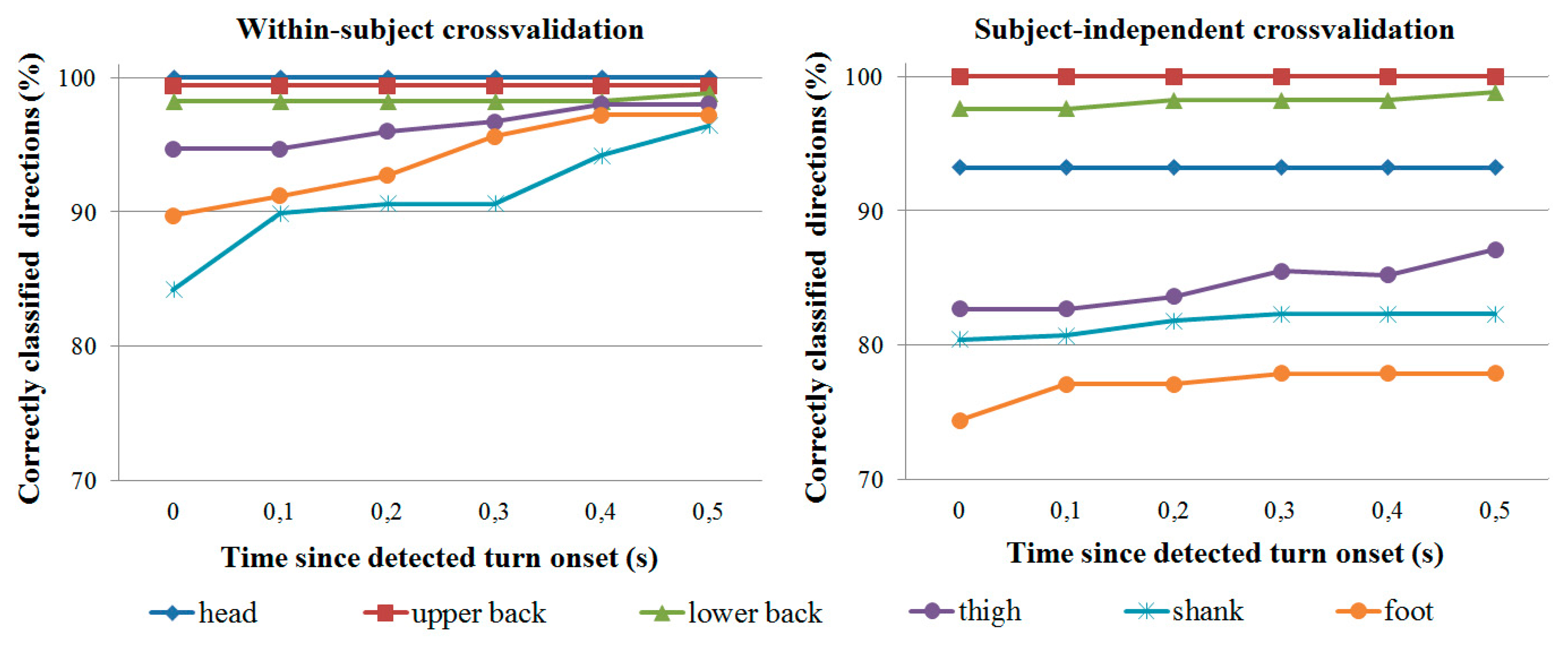 Sensors 14 18800f7 1024