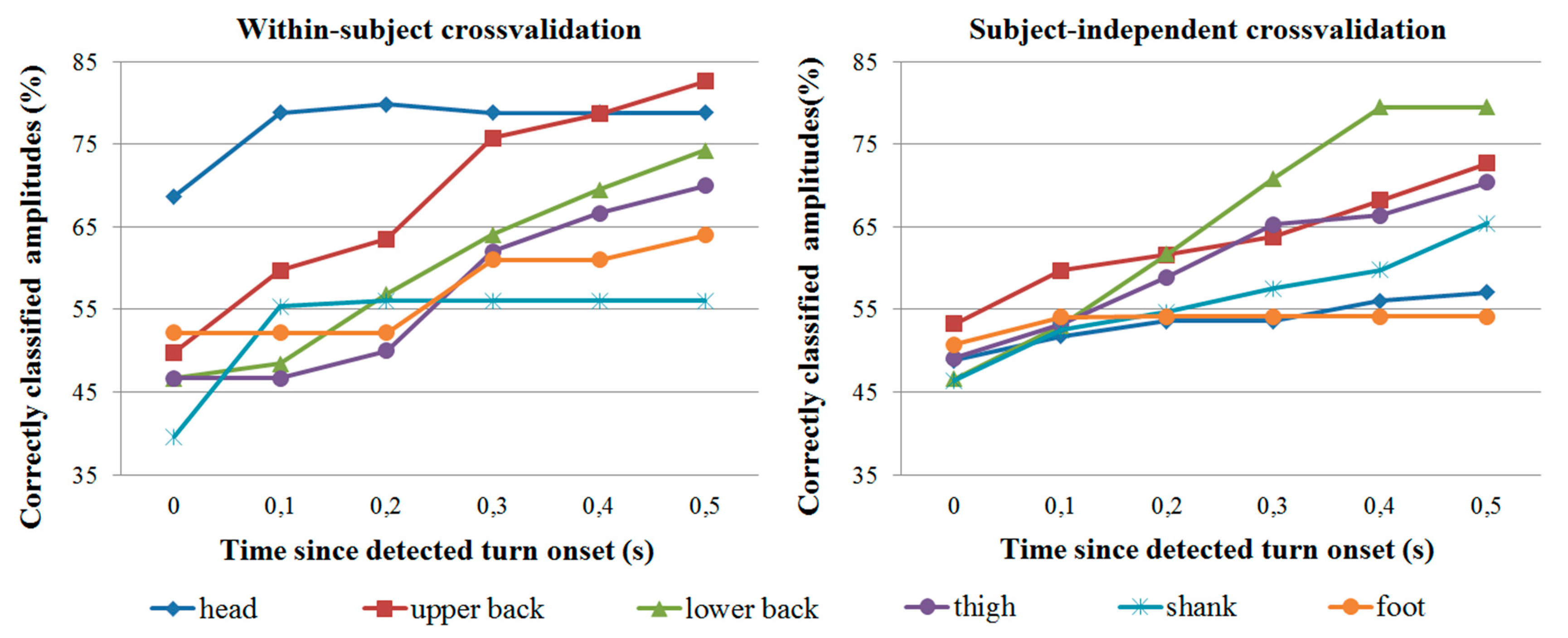 Sensors 14 18800f8 1024