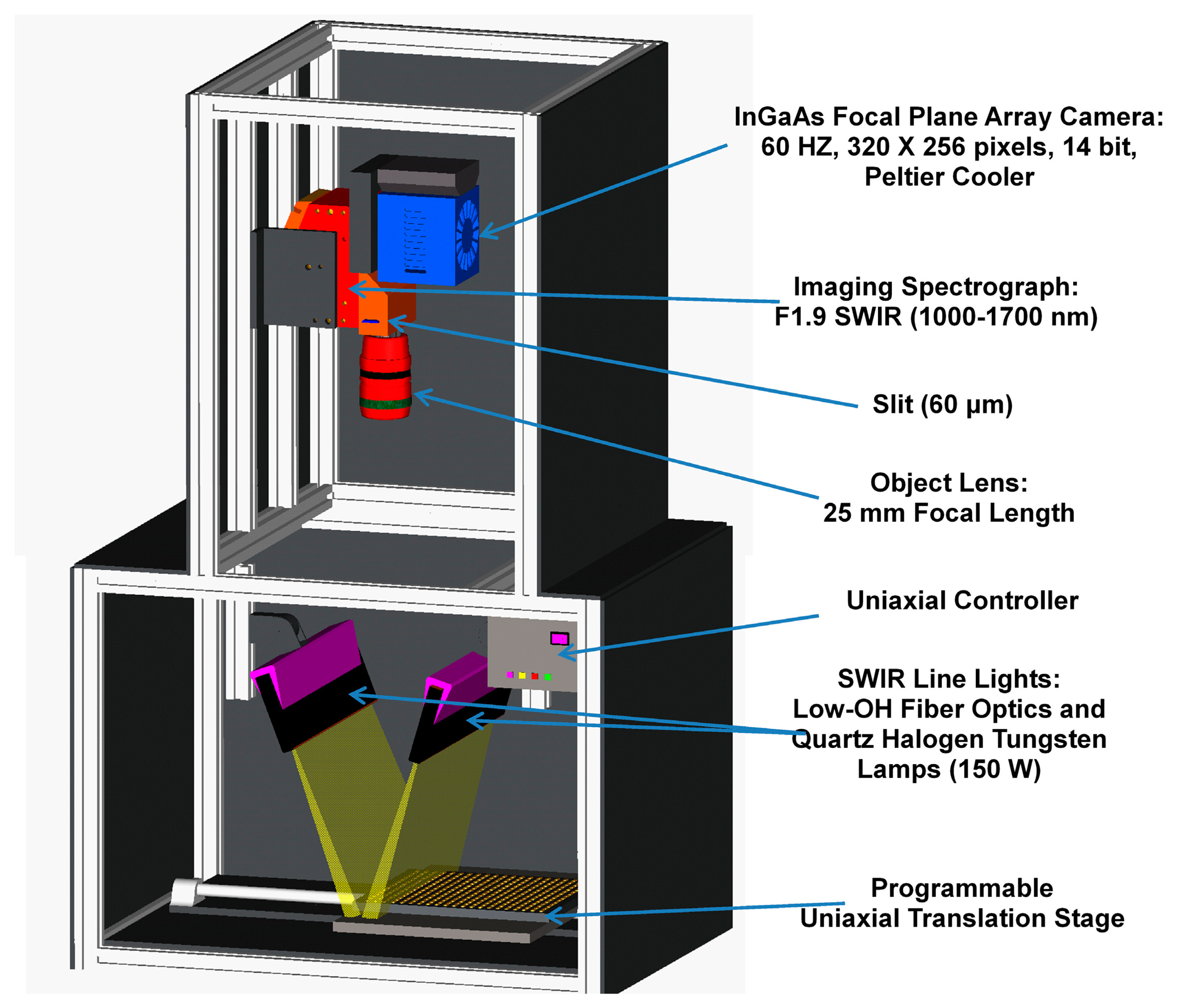 Sensors 14 18837f1 1024