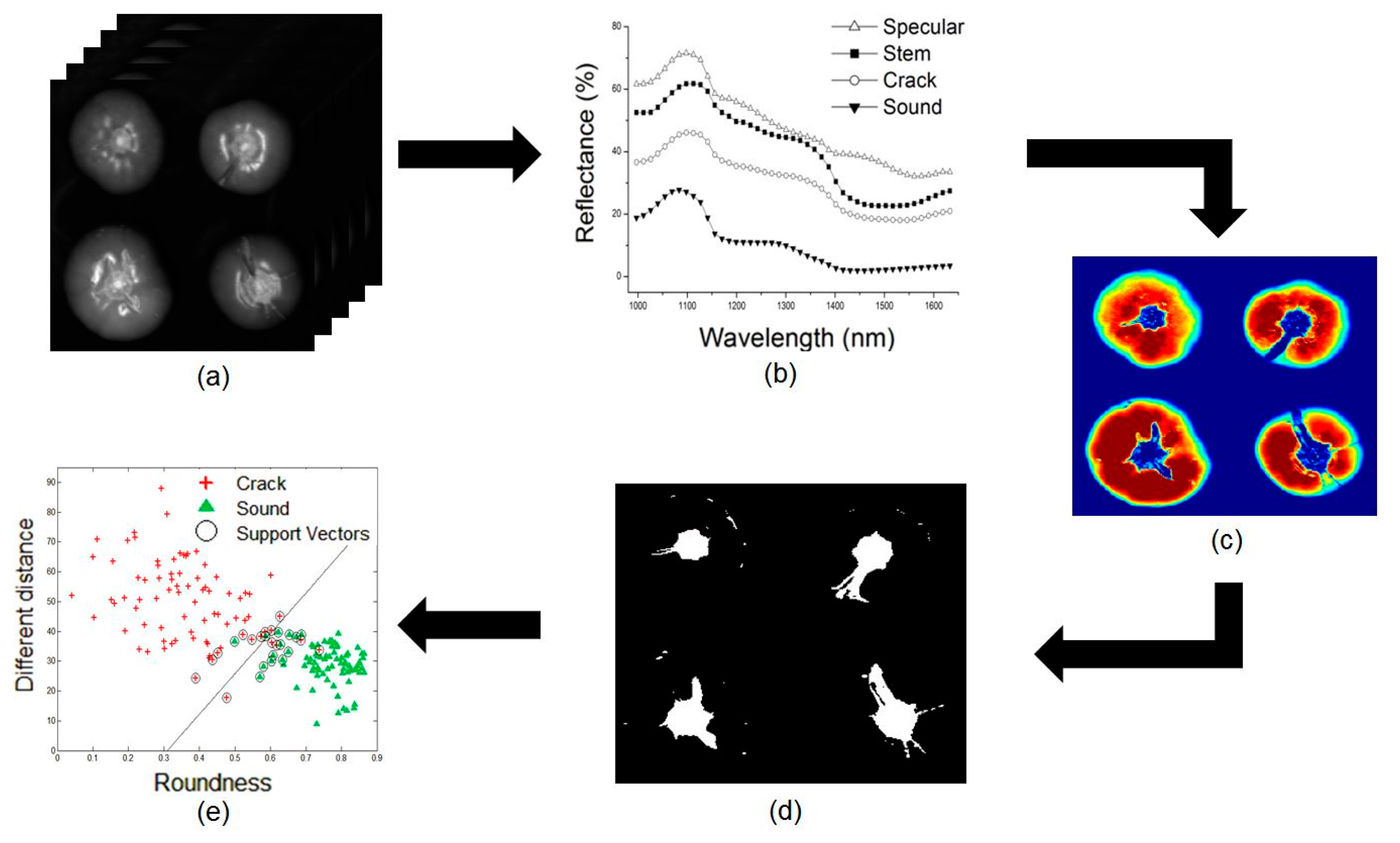 Sensors 14 18837f2 1024