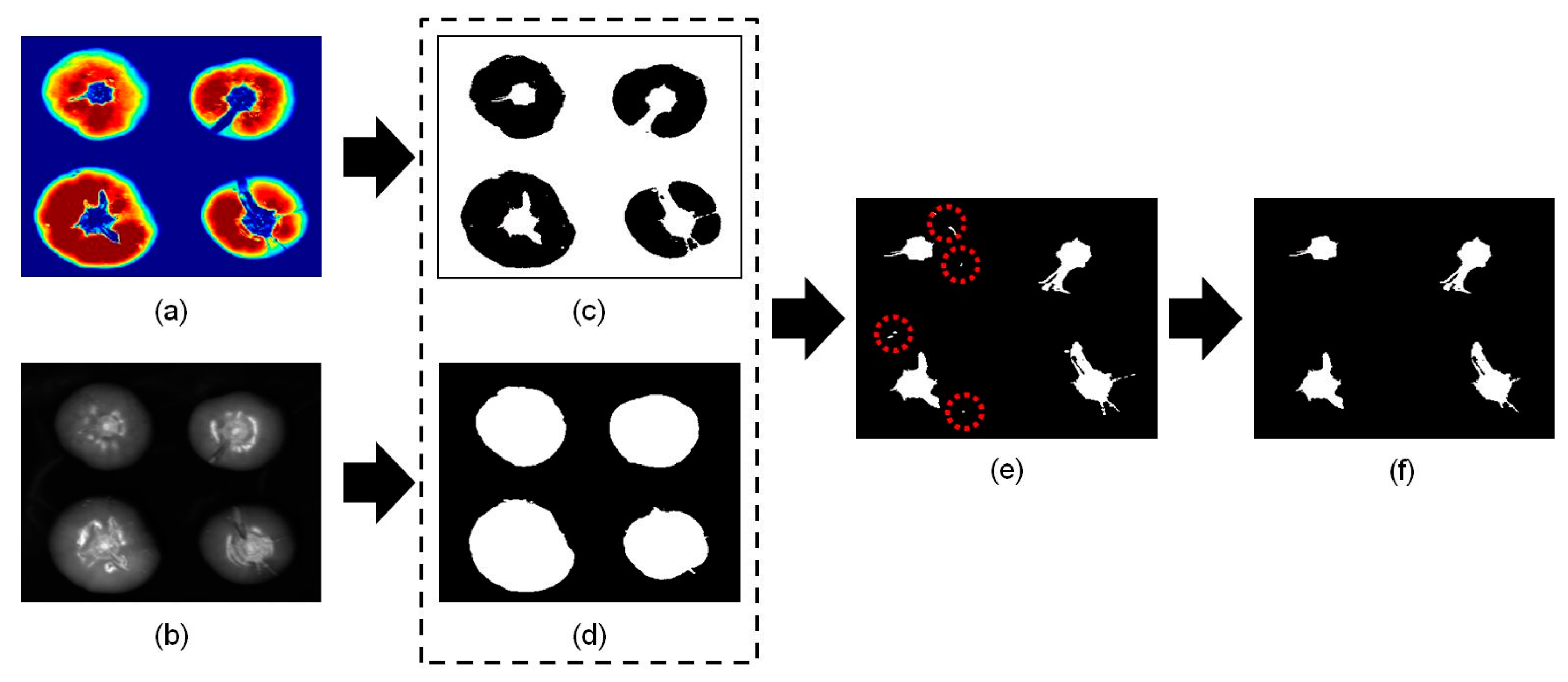 Sensors 14 18837f5 1024